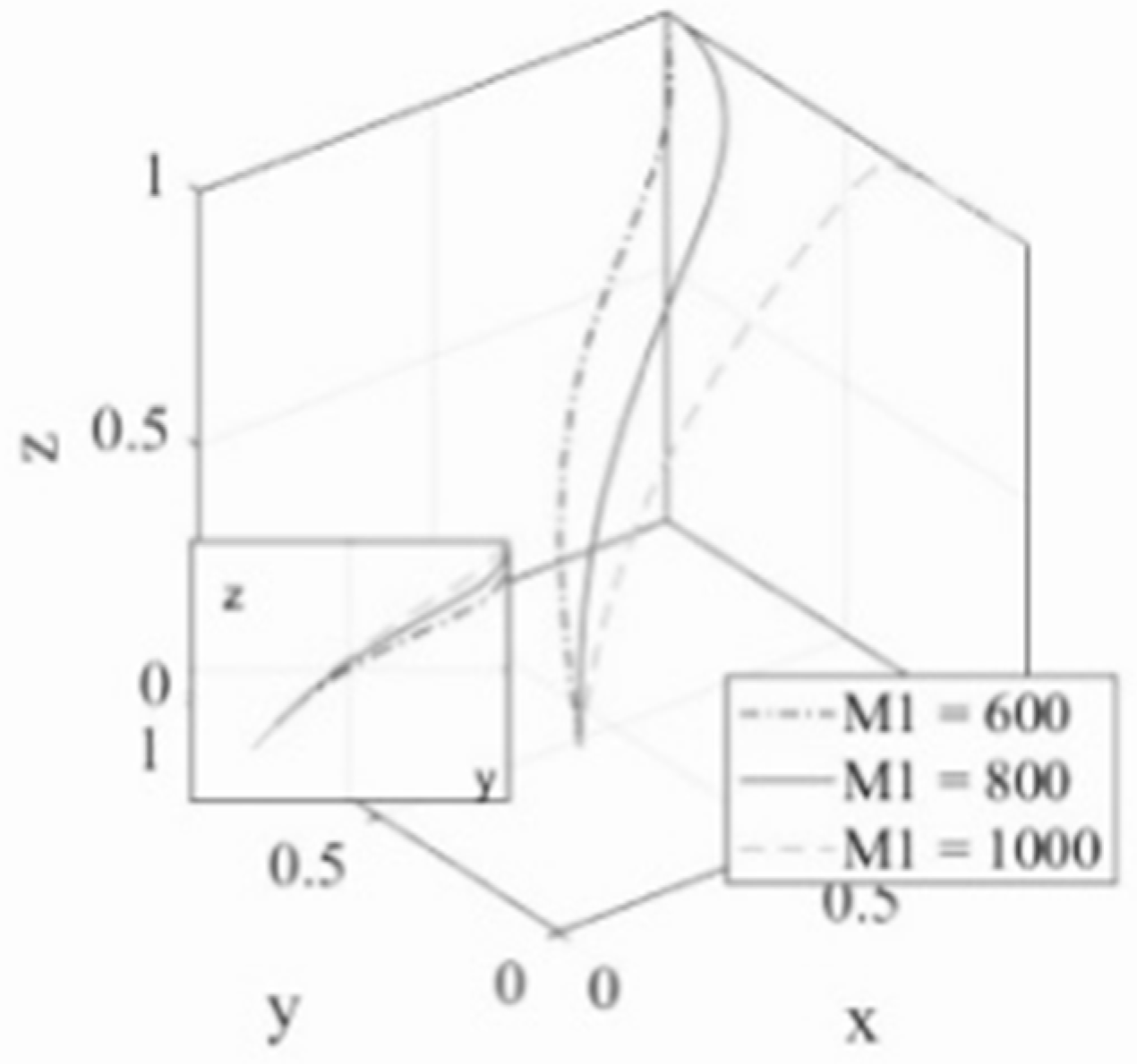 Sustainability 14 01034 g006