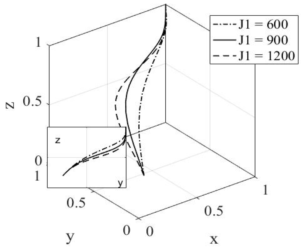 Sustainability 14 01034 g007