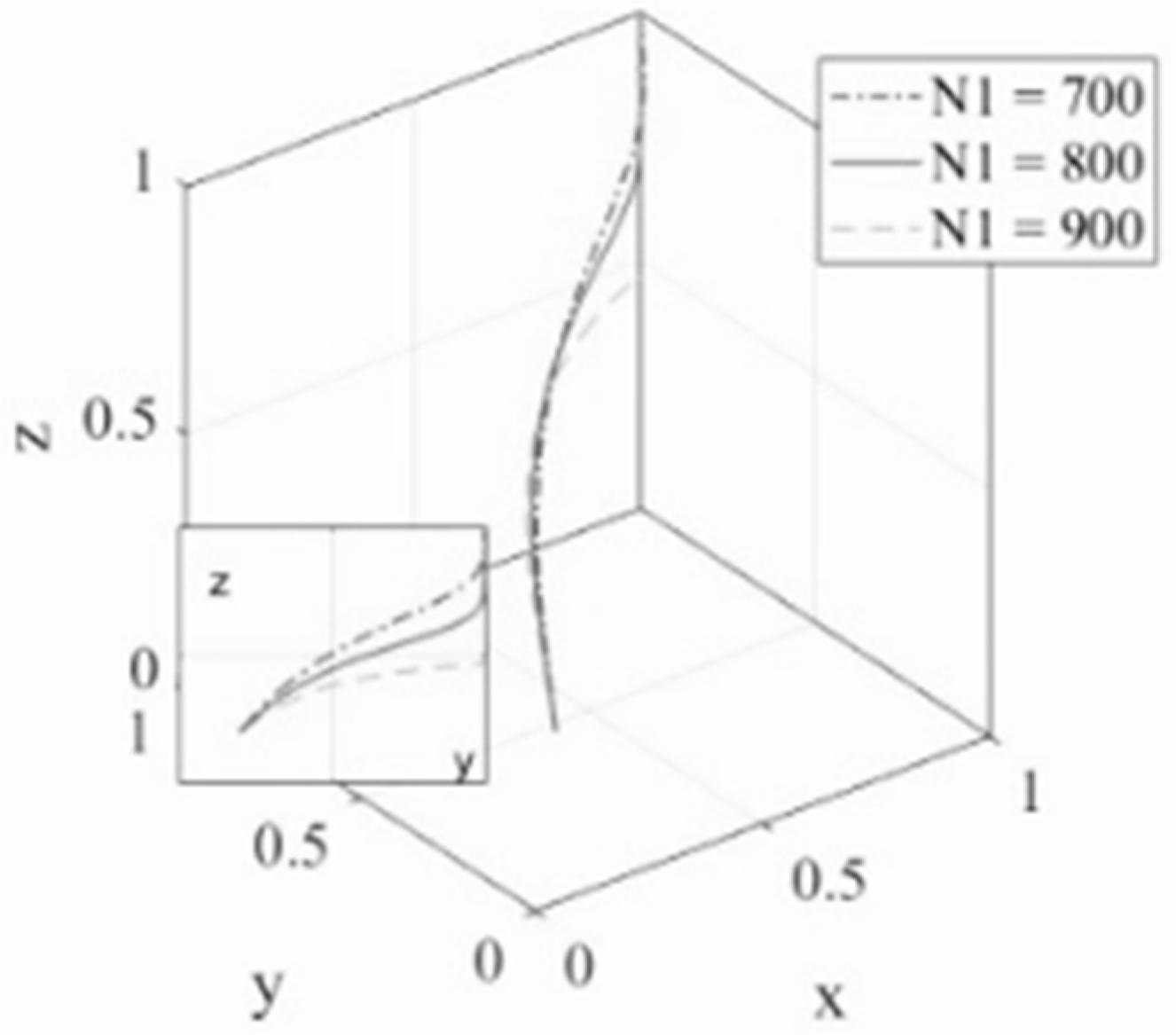 Sustainability 14 01034 g008