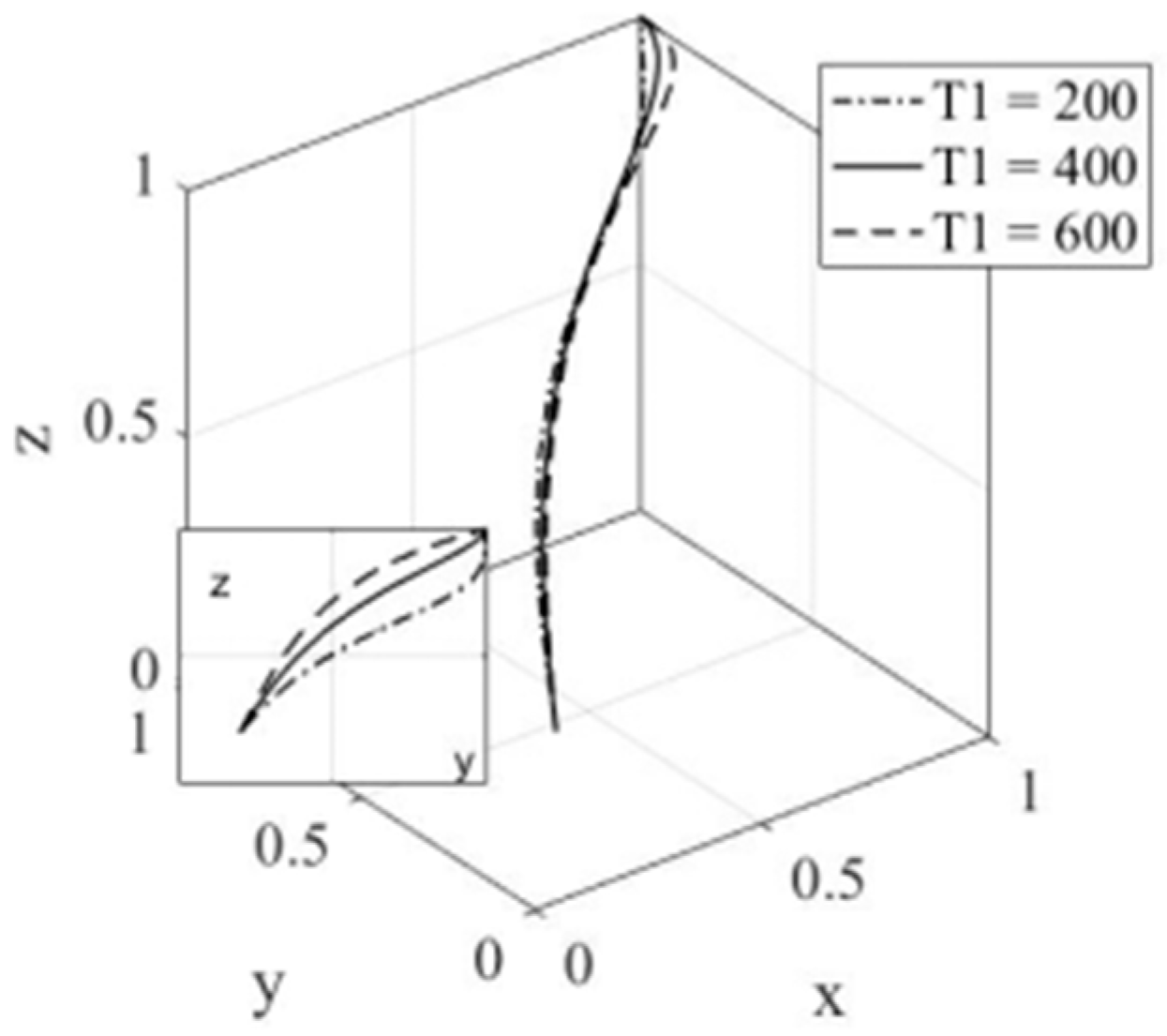 Sustainability 14 01034 g009