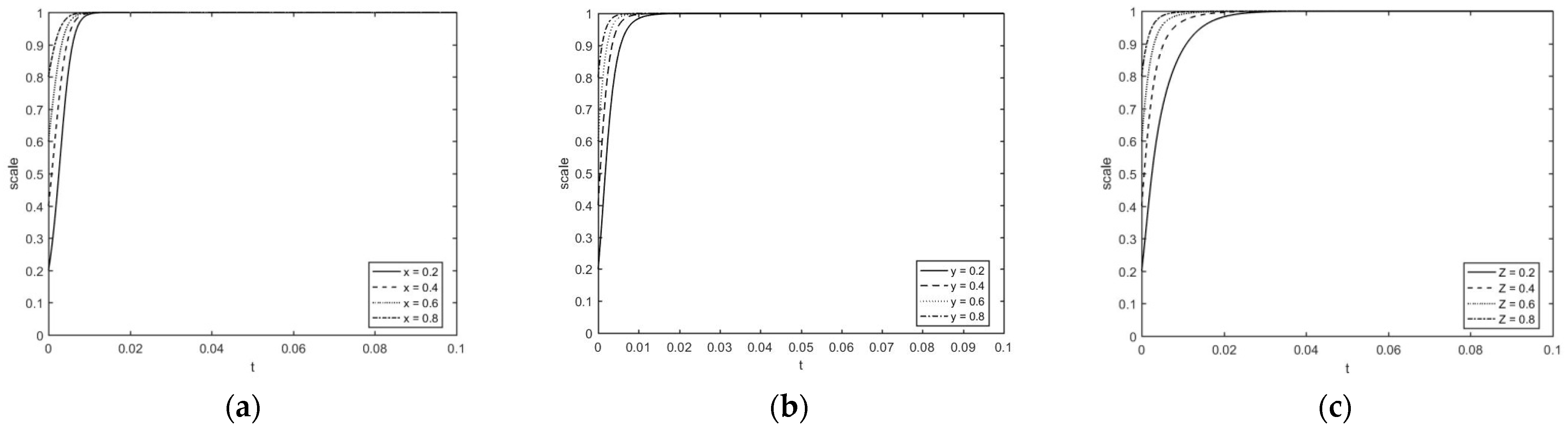 Sustainability 14 01034 g010