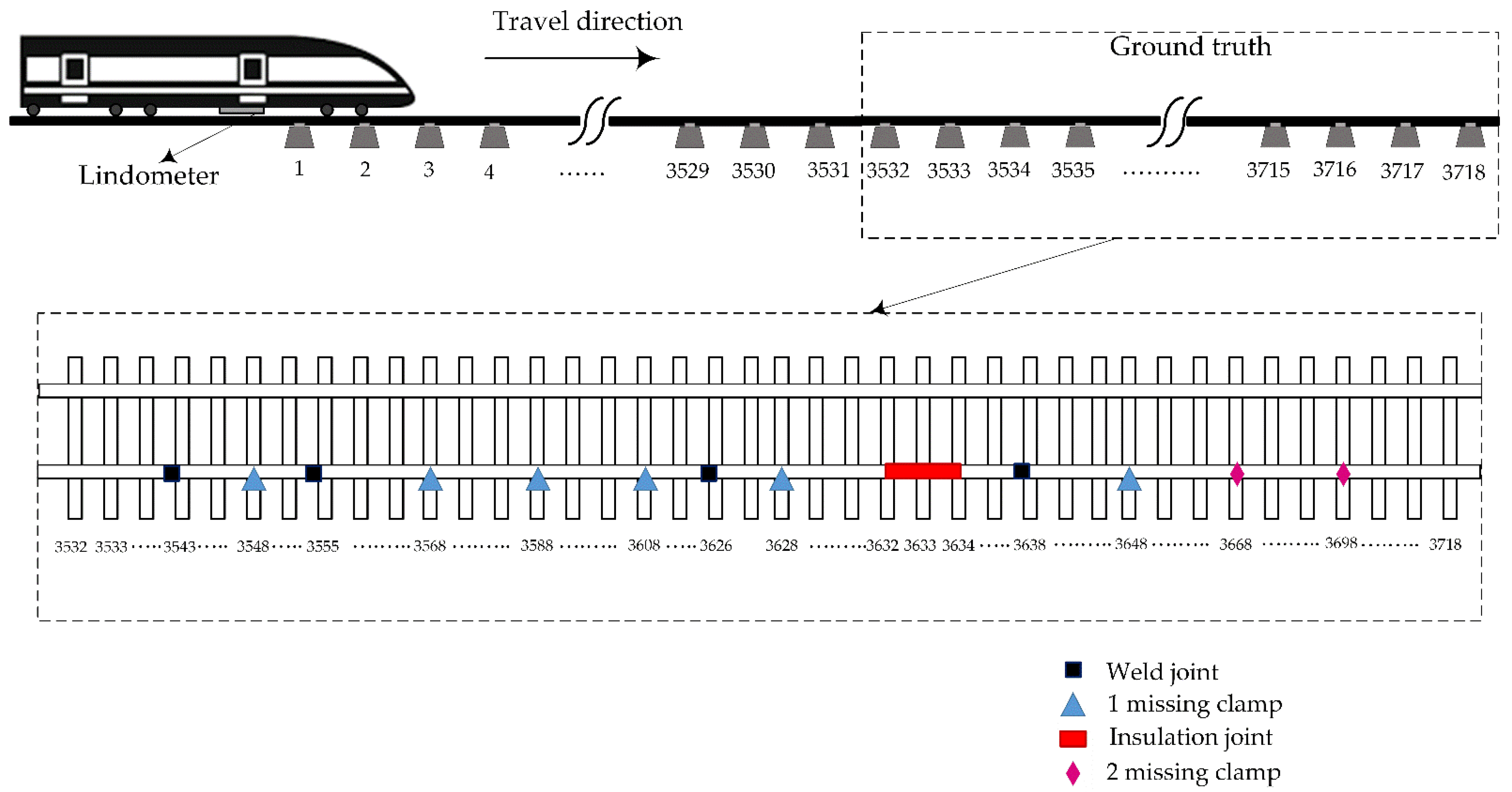 Sustainability 14 01035 g005 550