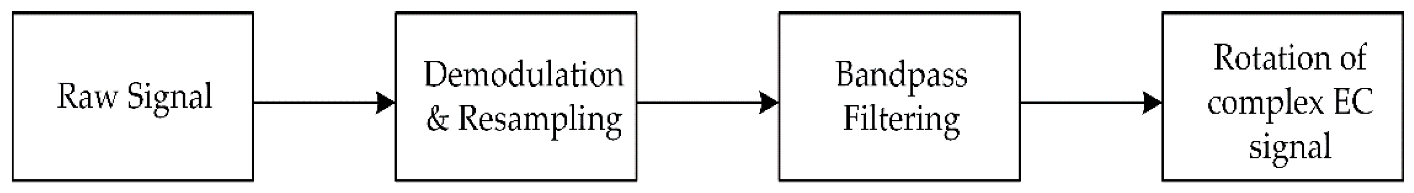 Sustainability 14 01035 g006 550