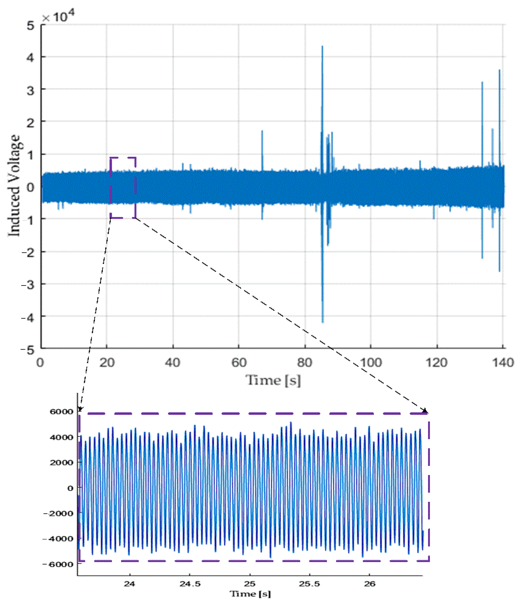 Sustainability 14 01035 g007 550