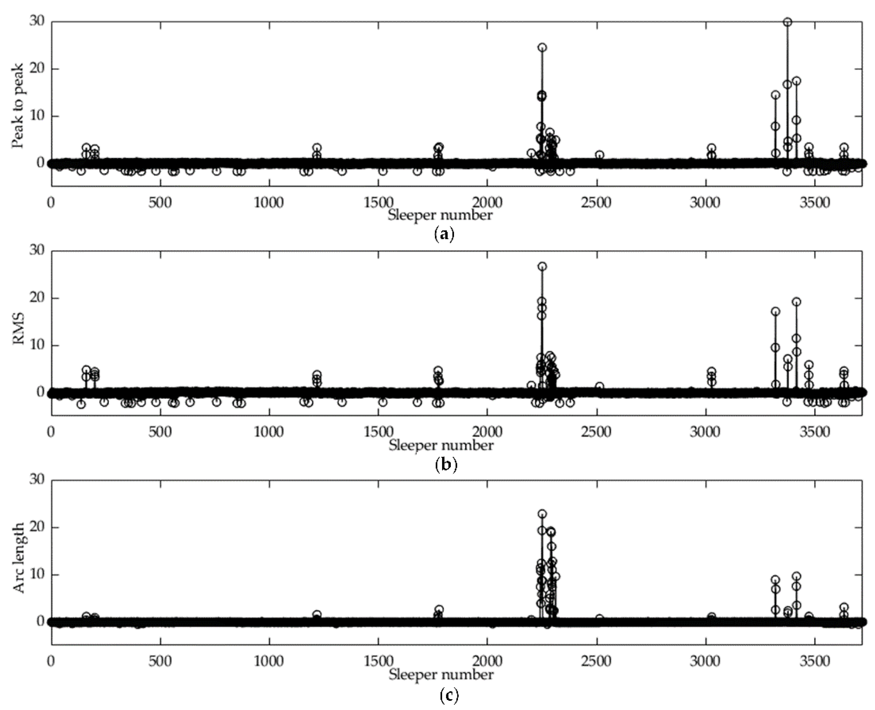 Sustainability 14 01035 g009 550