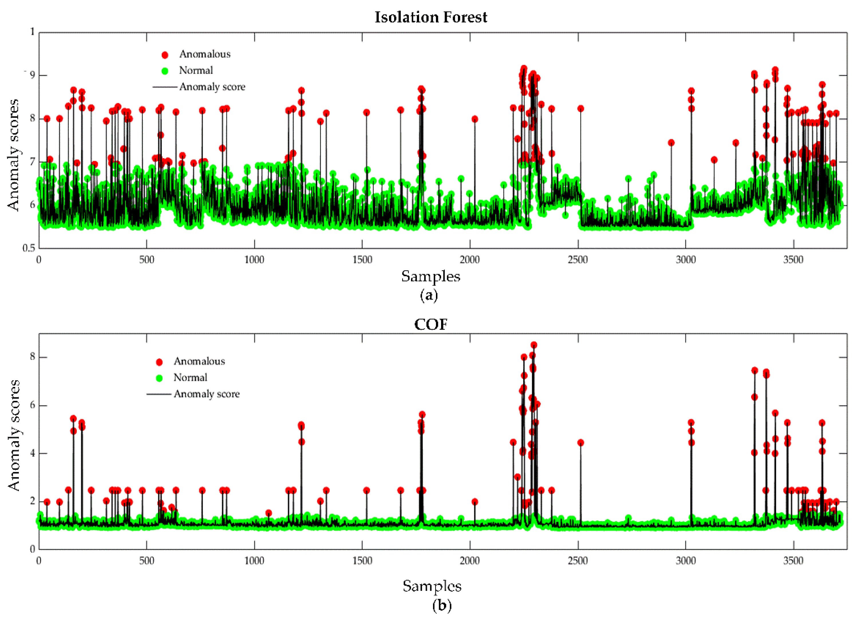 Sustainability 14 01035 g010 550