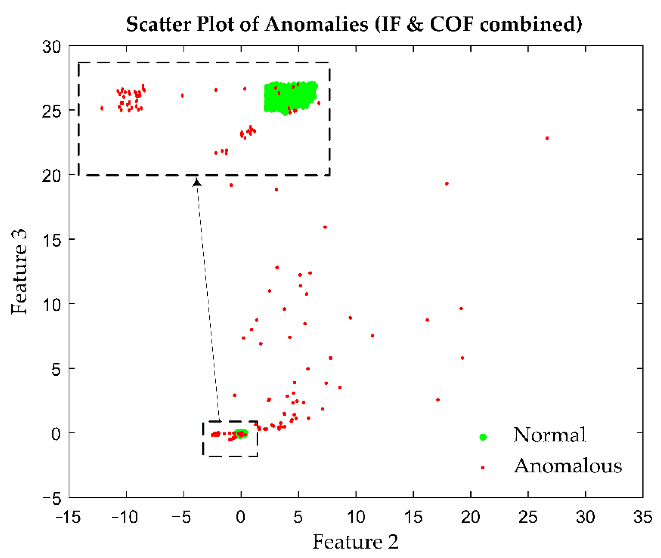 Sustainability 14 01035 g012 550