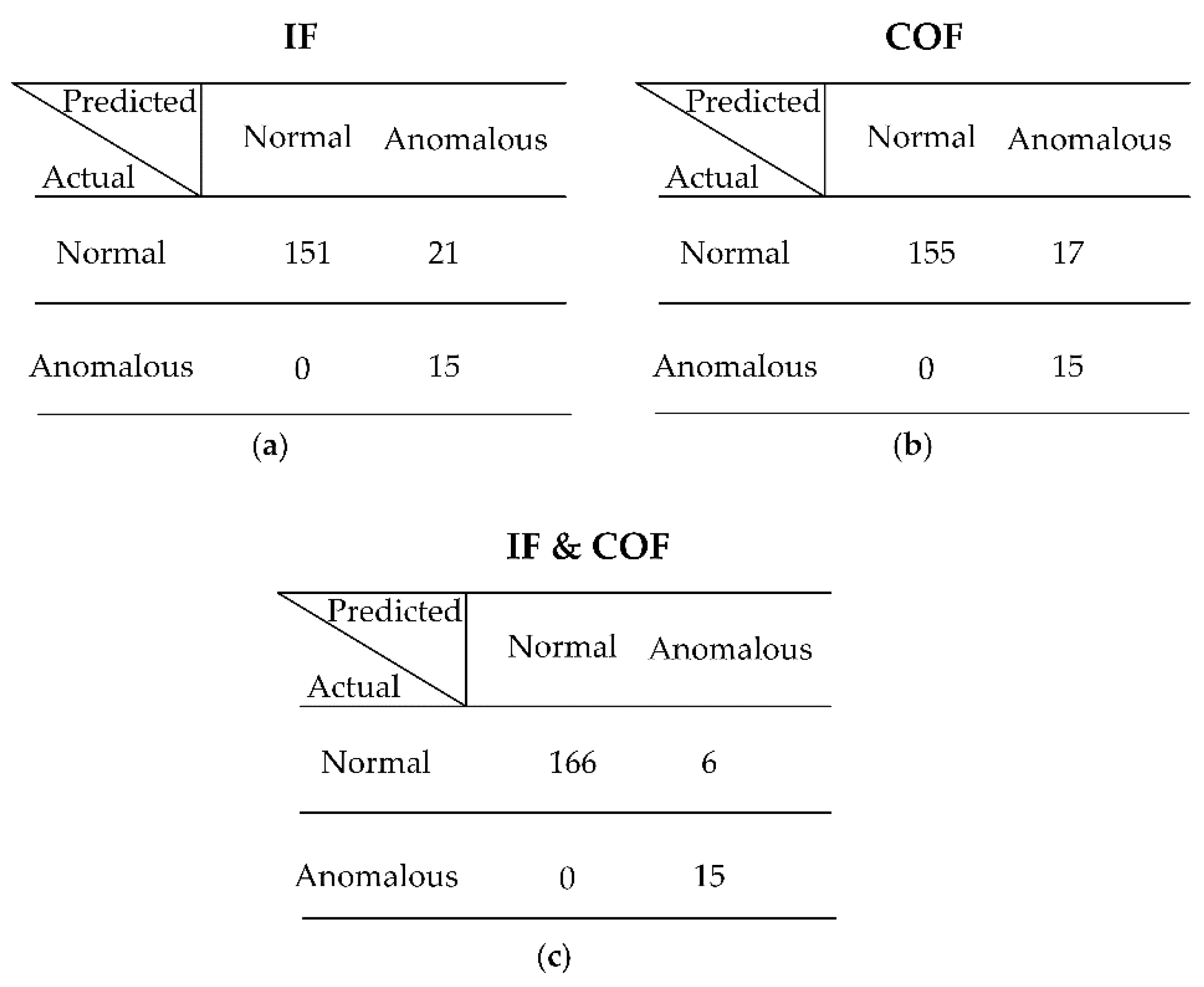 Sustainability 14 01035 g013 550