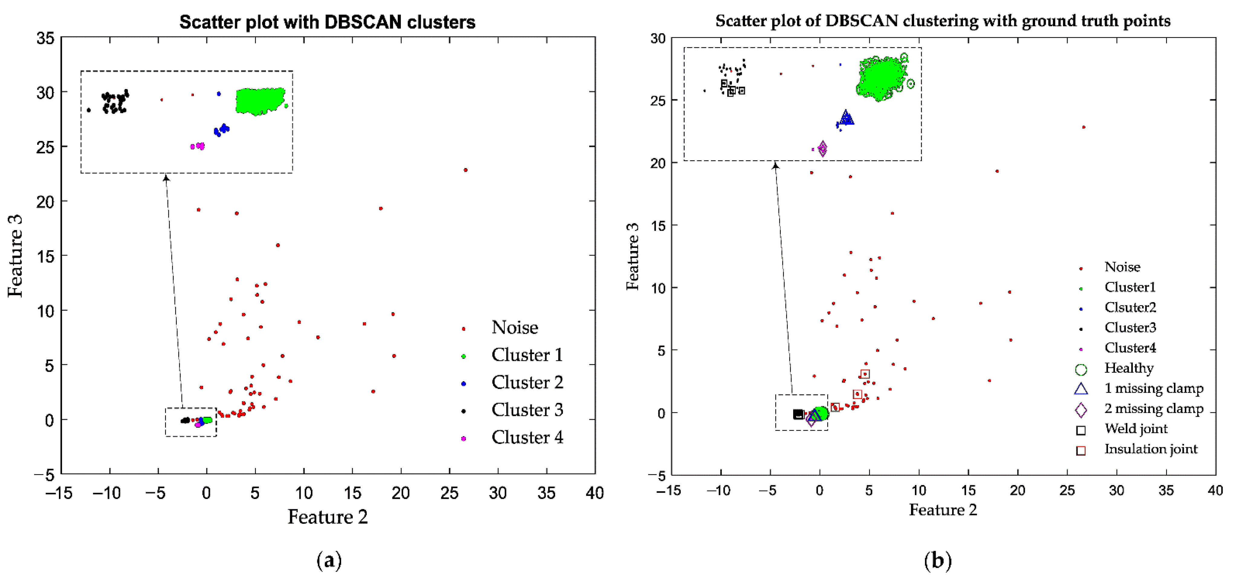 Sustainability 14 01035 g015 550