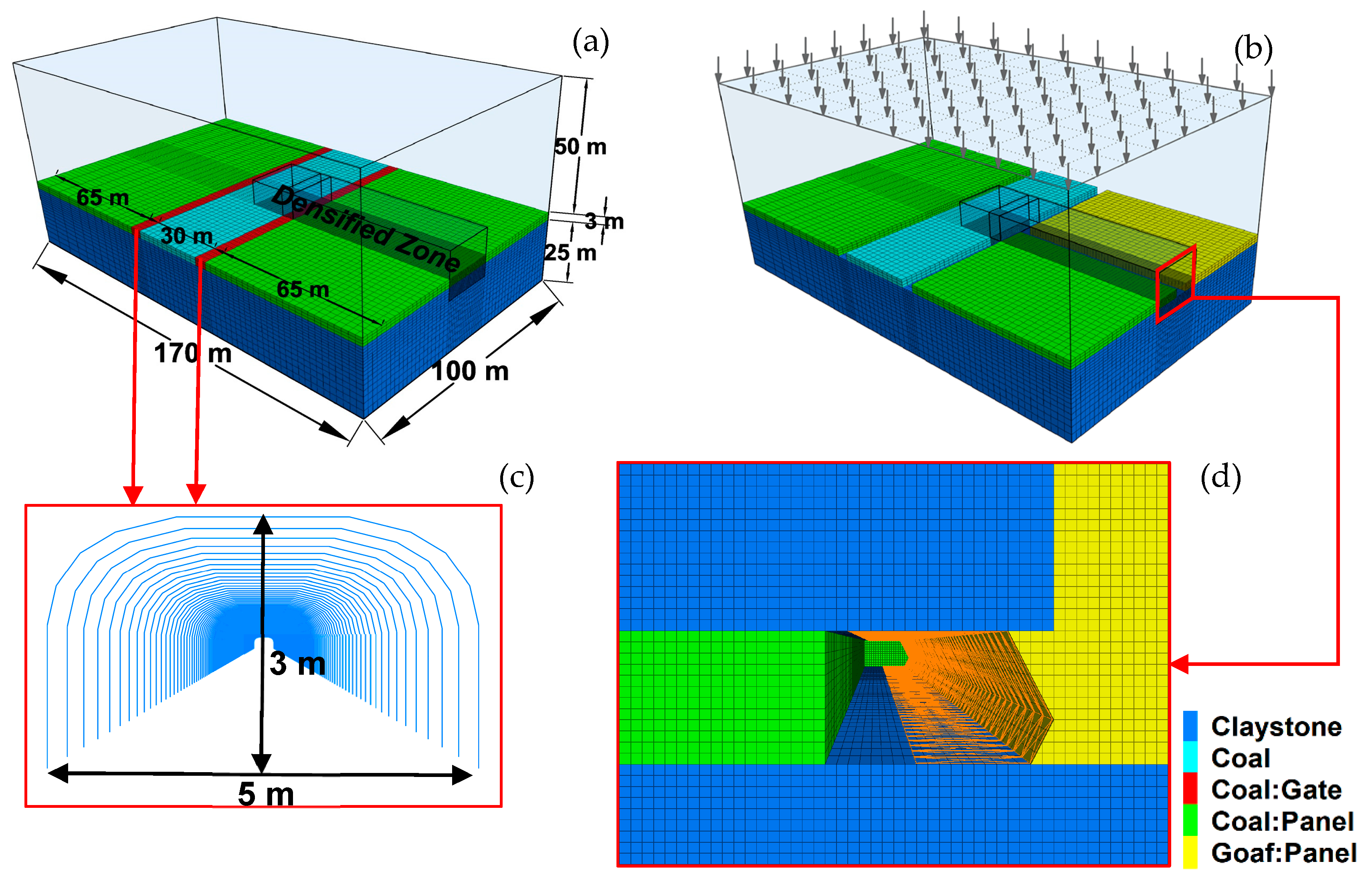 Sustainability Free Full Text Numerical Investigation Of Roof Stability In Longwall Face Developed In Shallow Depth Under Weak Geological Conditions Html