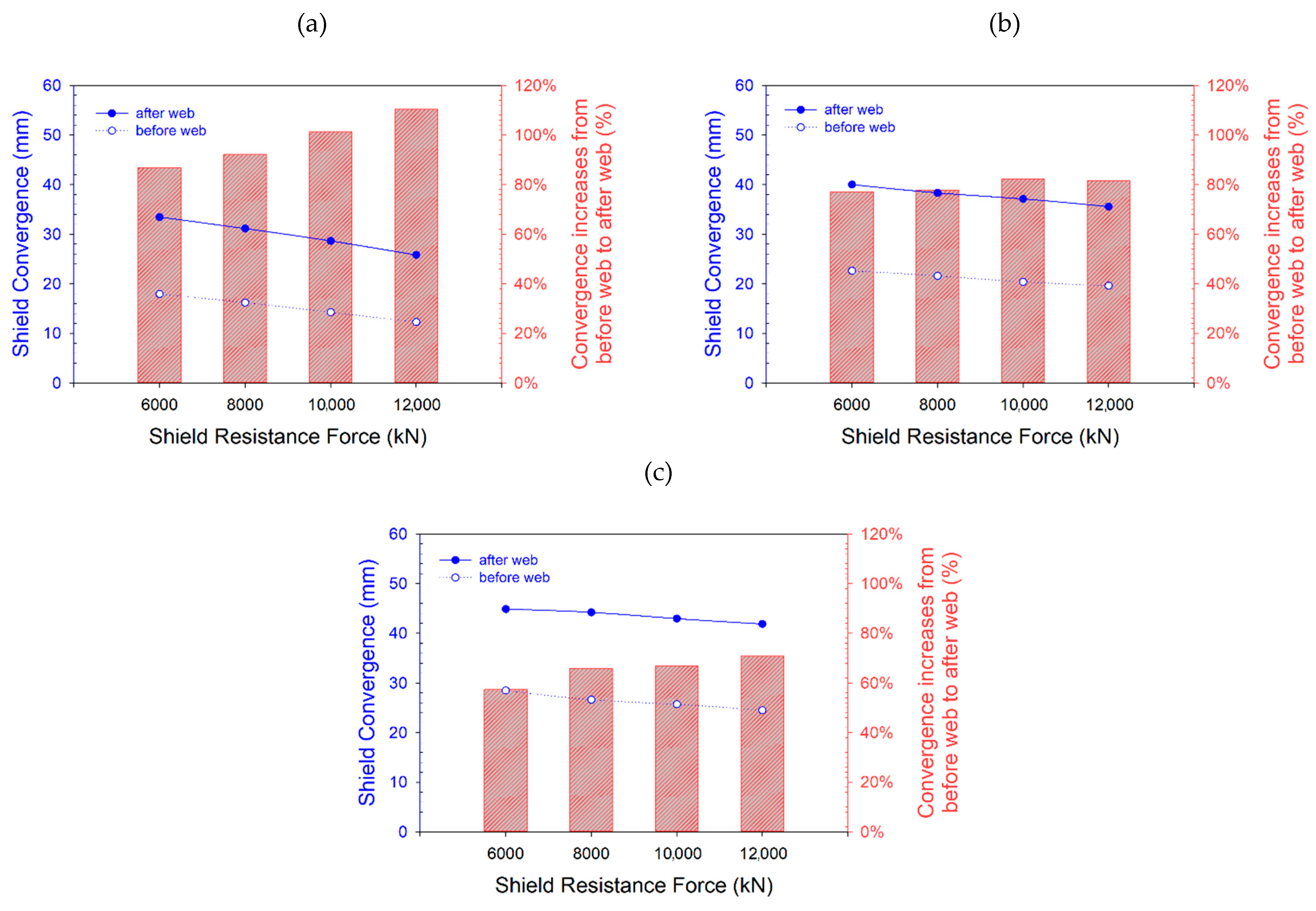 Sustainability Free Full Text Numerical Investigation Of Roof Stability In Longwall Face Developed In Shallow Depth Under Weak Geological Conditions Html