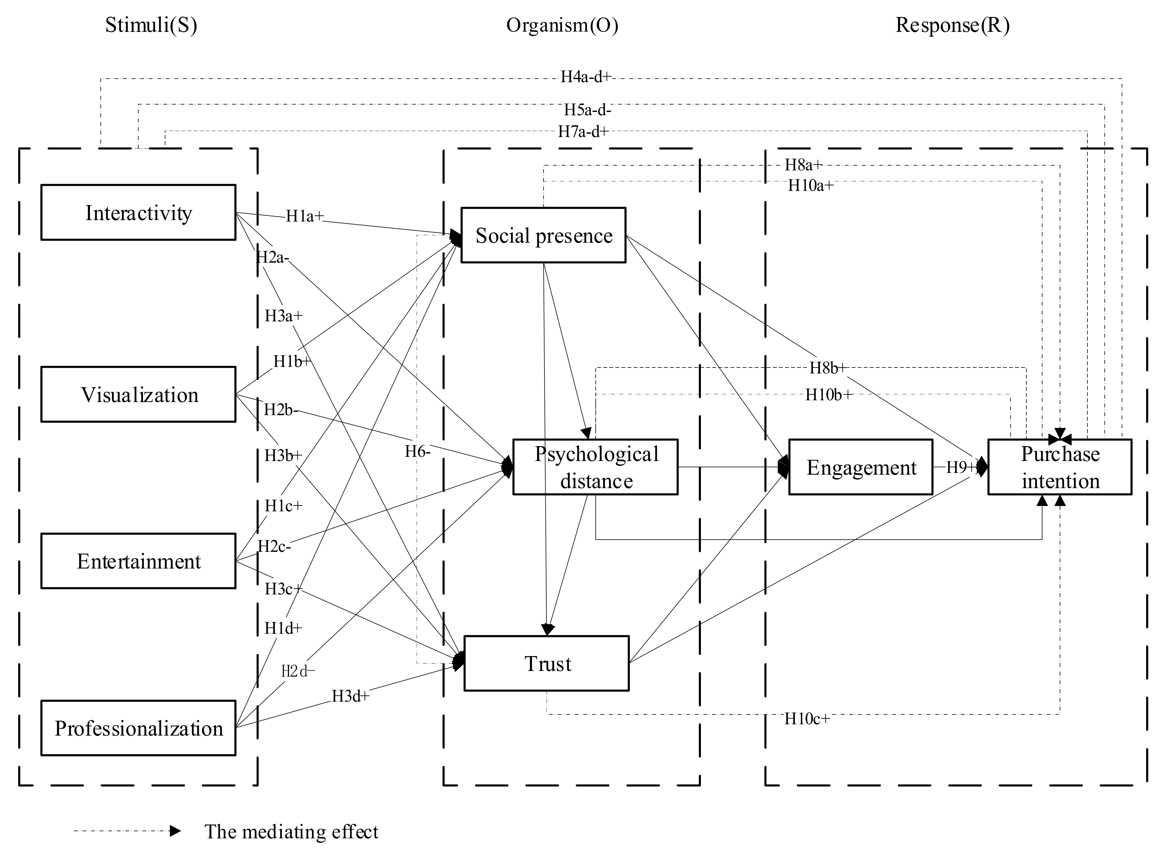 Sustainability 14 01045 g002