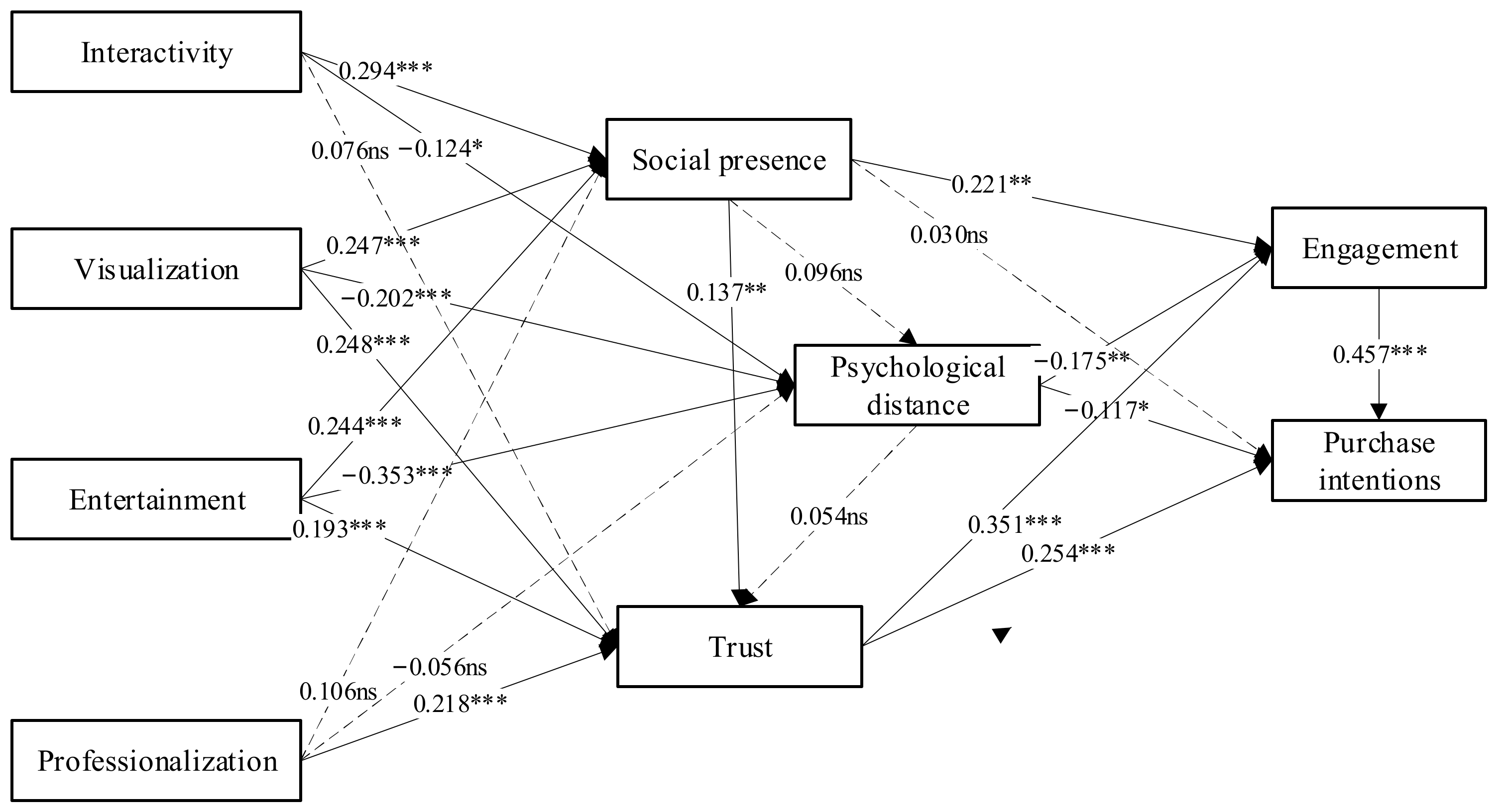 Sustainability 14 01045 g003