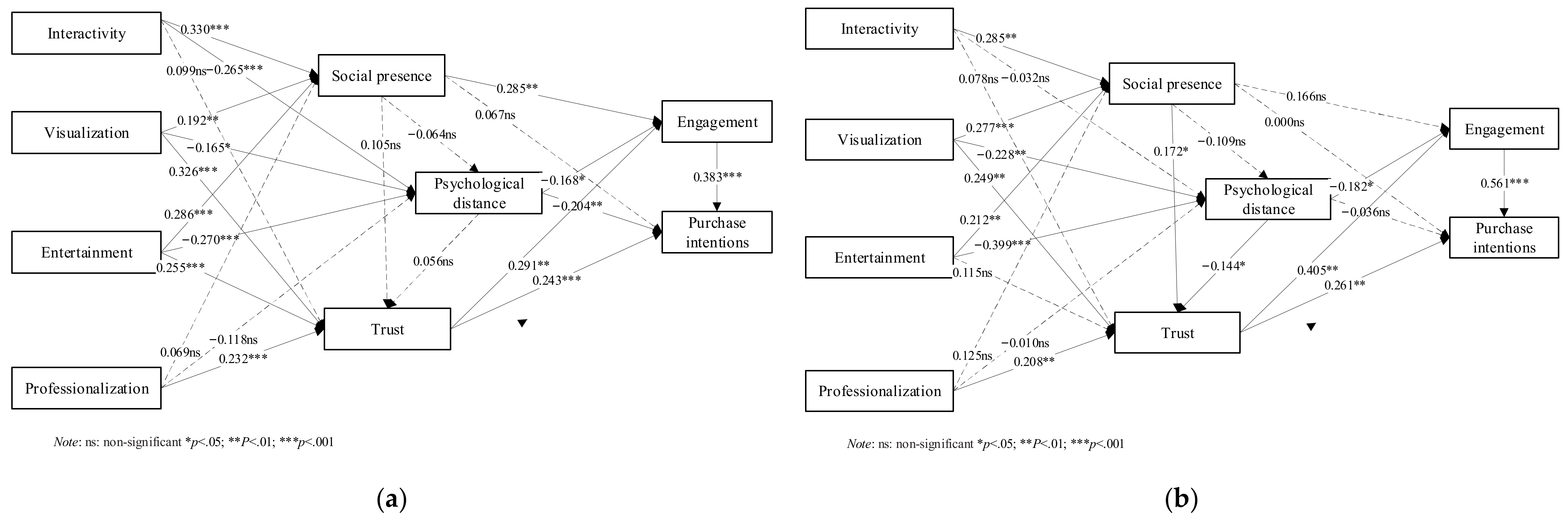 Sustainability 14 01045 g004
