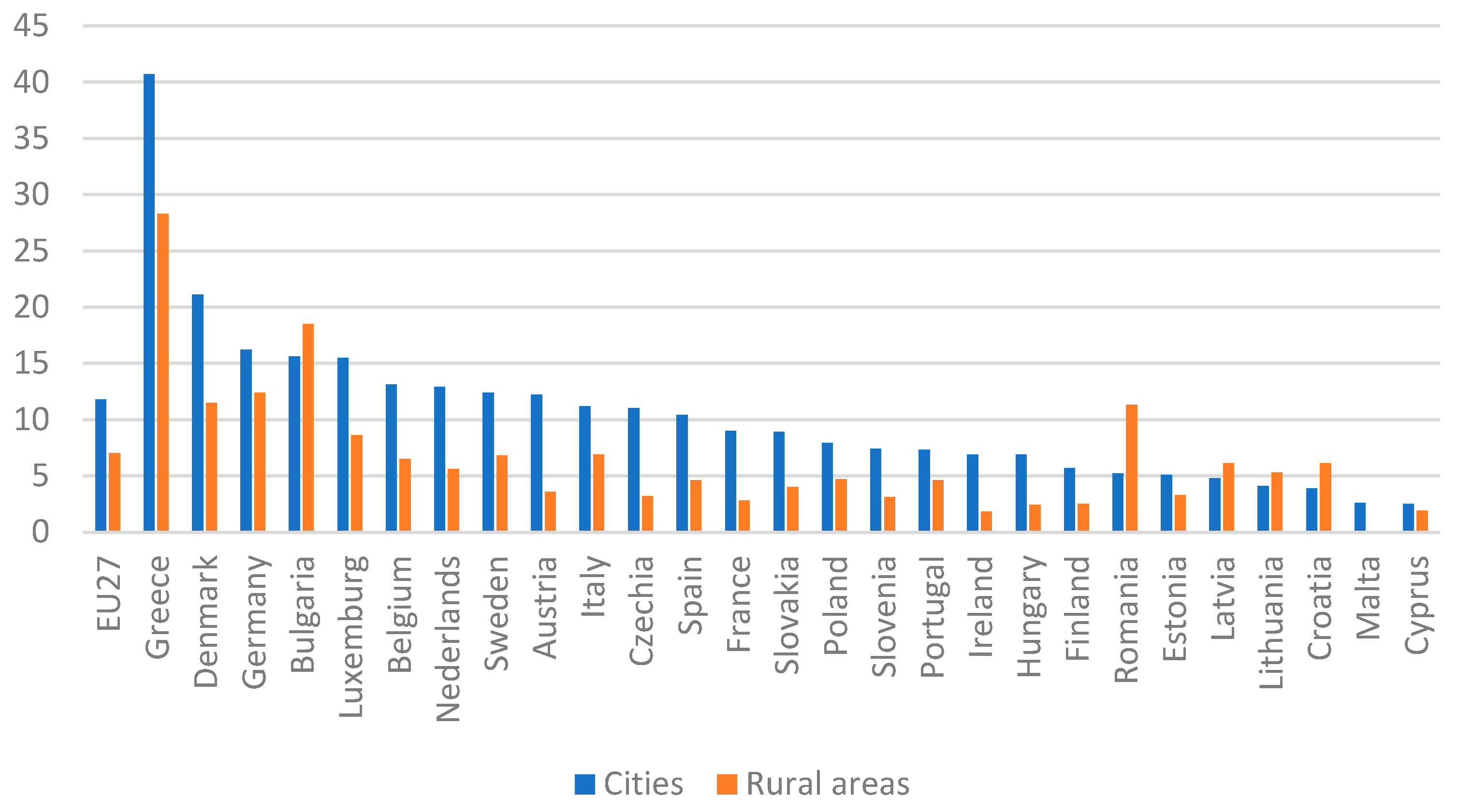 Sustainability 14 01047 g002 550