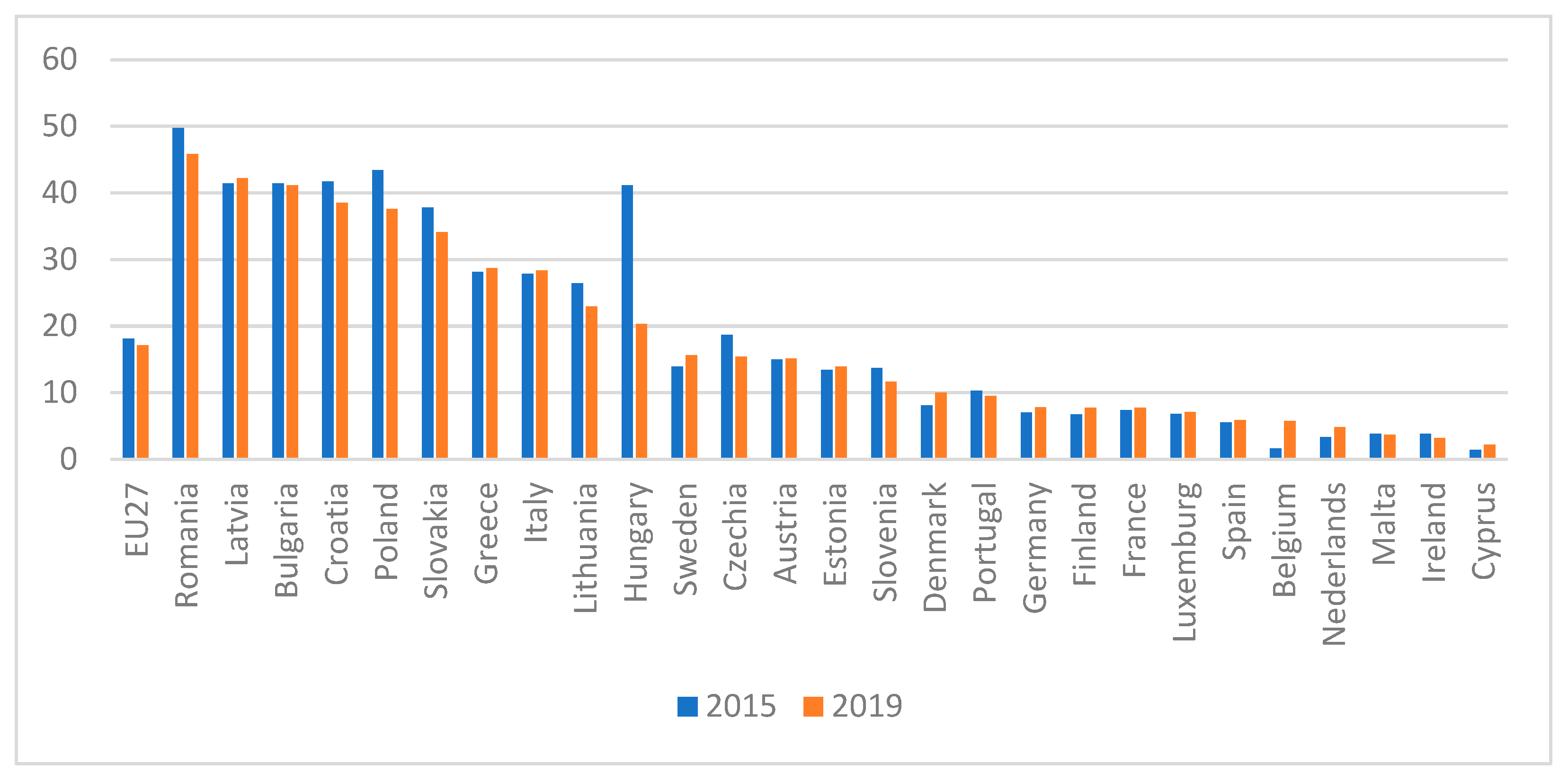 Sustainability 14 01047 g004 550