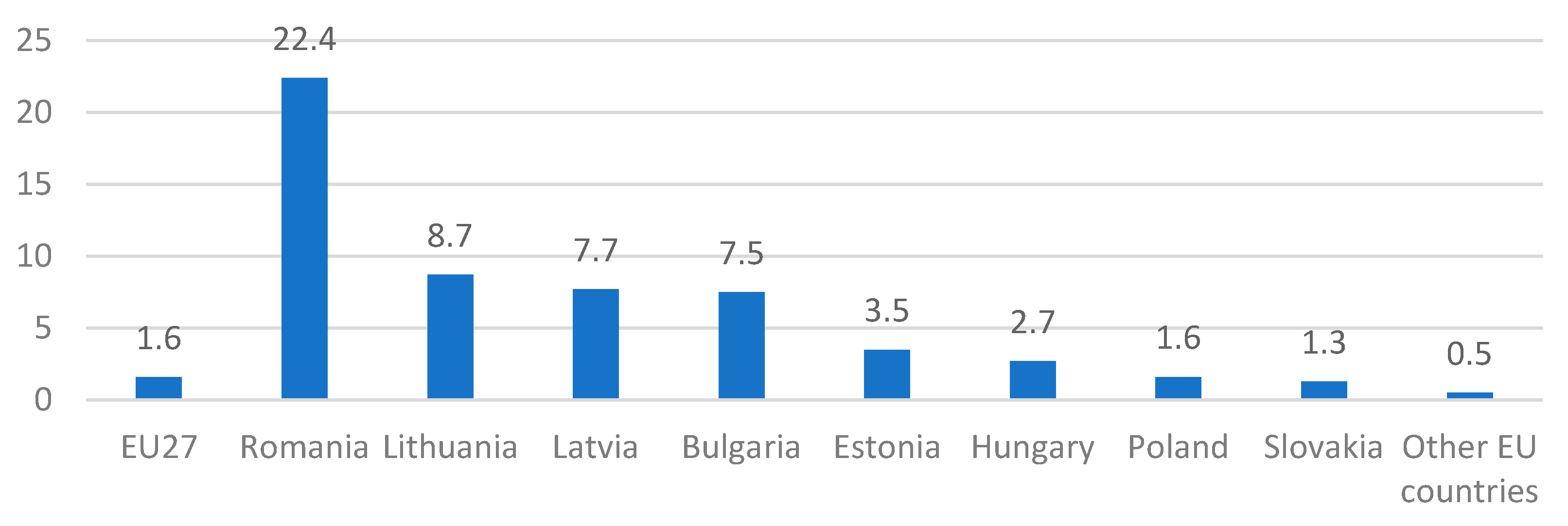 Sustainability 14 01047 g005 550