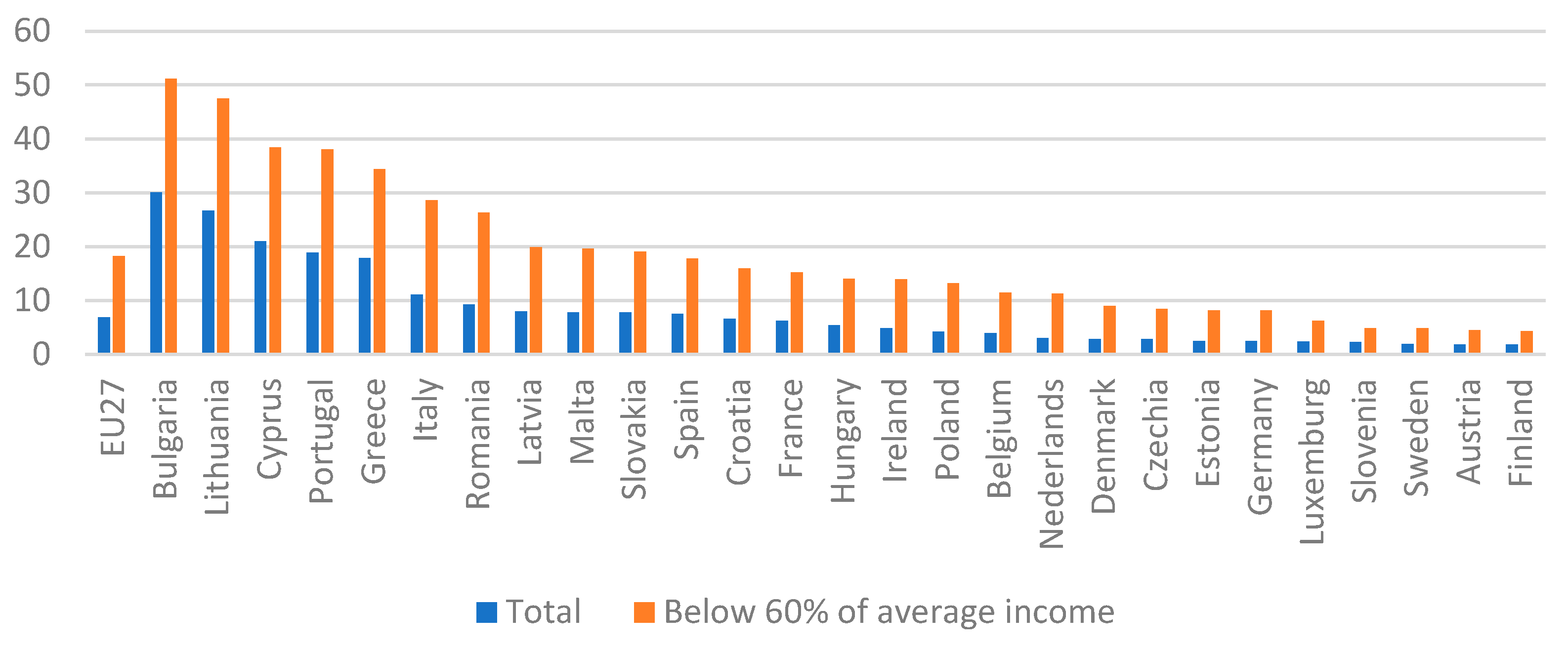 Sustainability 14 01047 g006 550