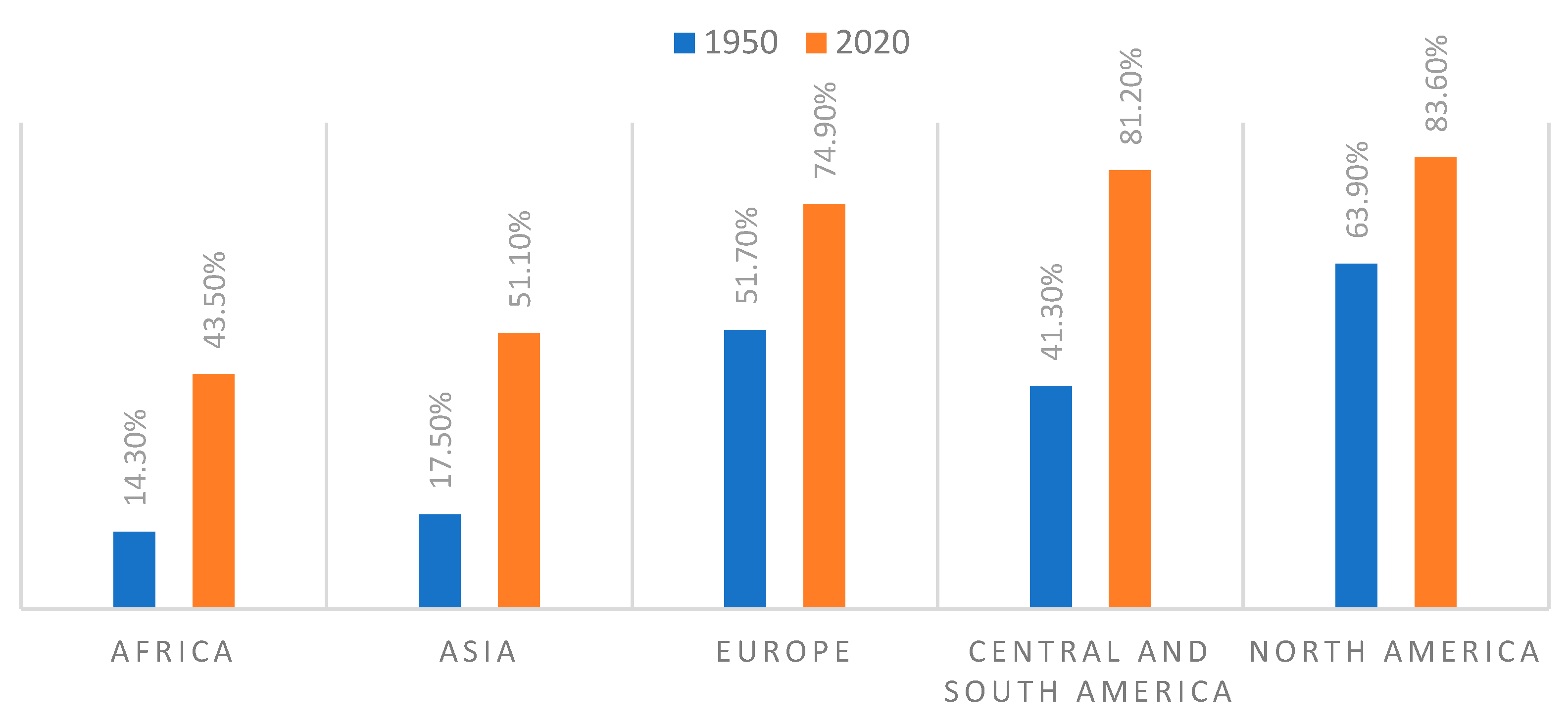 Sustainability 14 01047 g007 550