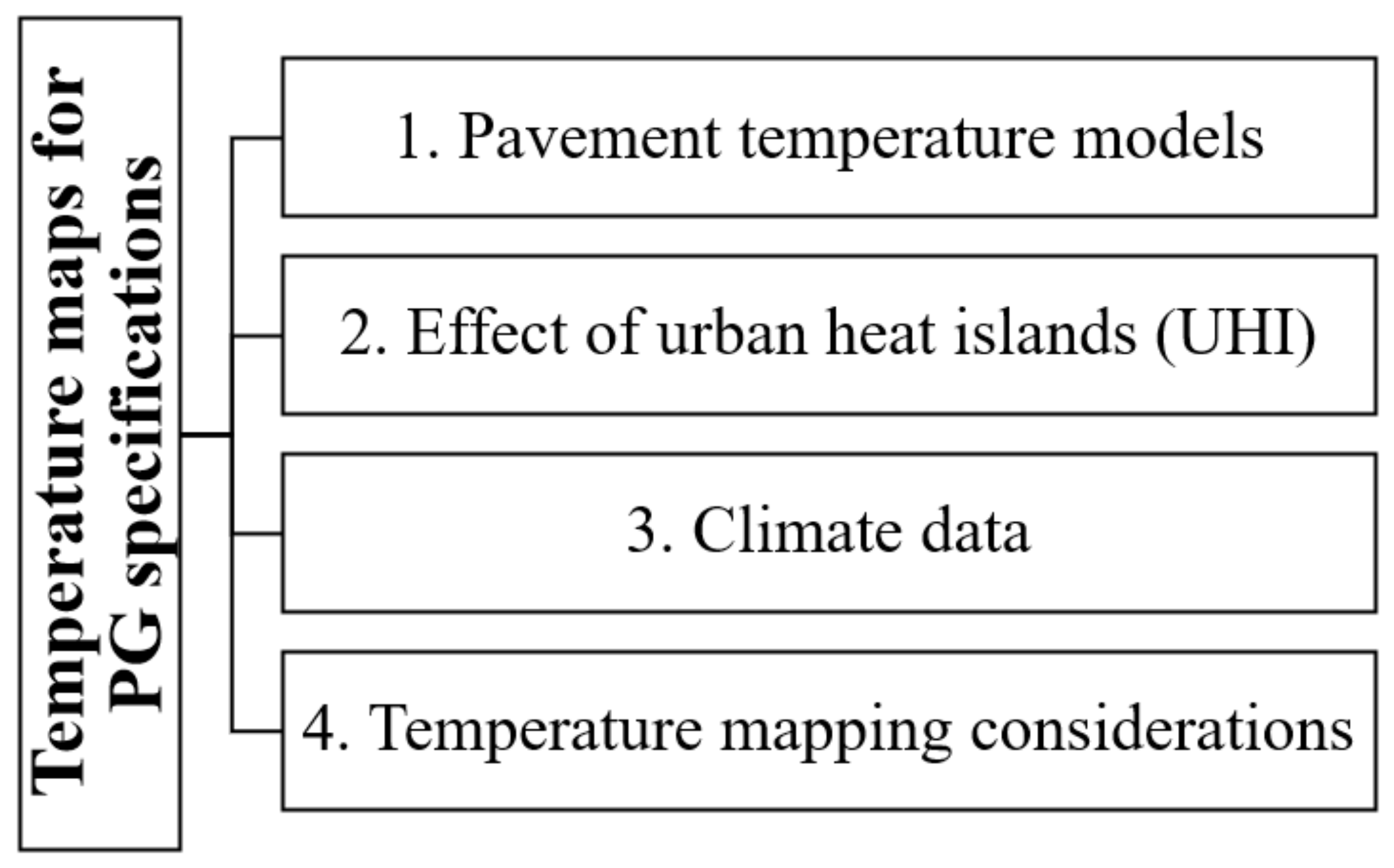 Sustainability 14 01048 g001