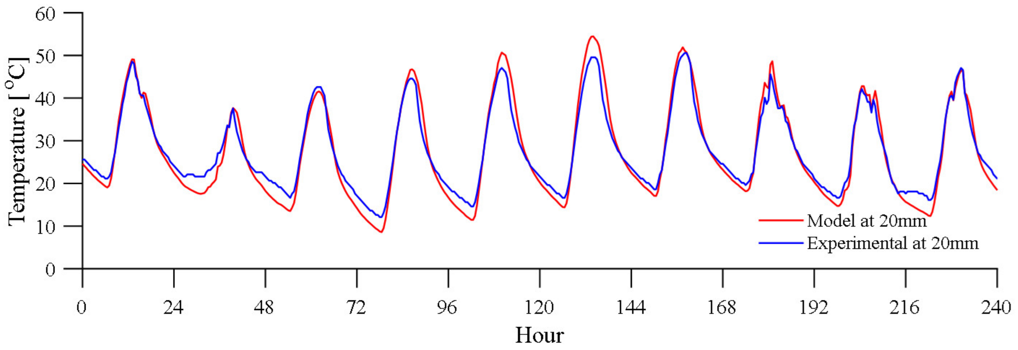 Sustainability 14 01048 g002