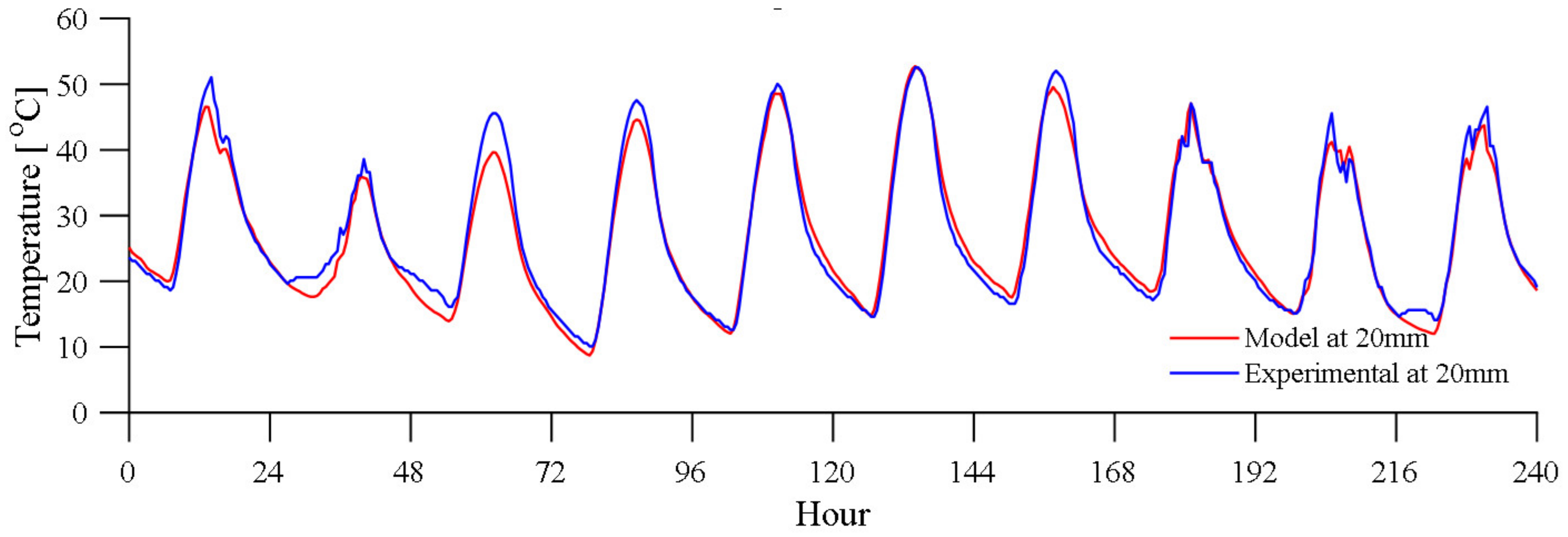 Sustainability 14 01048 g003