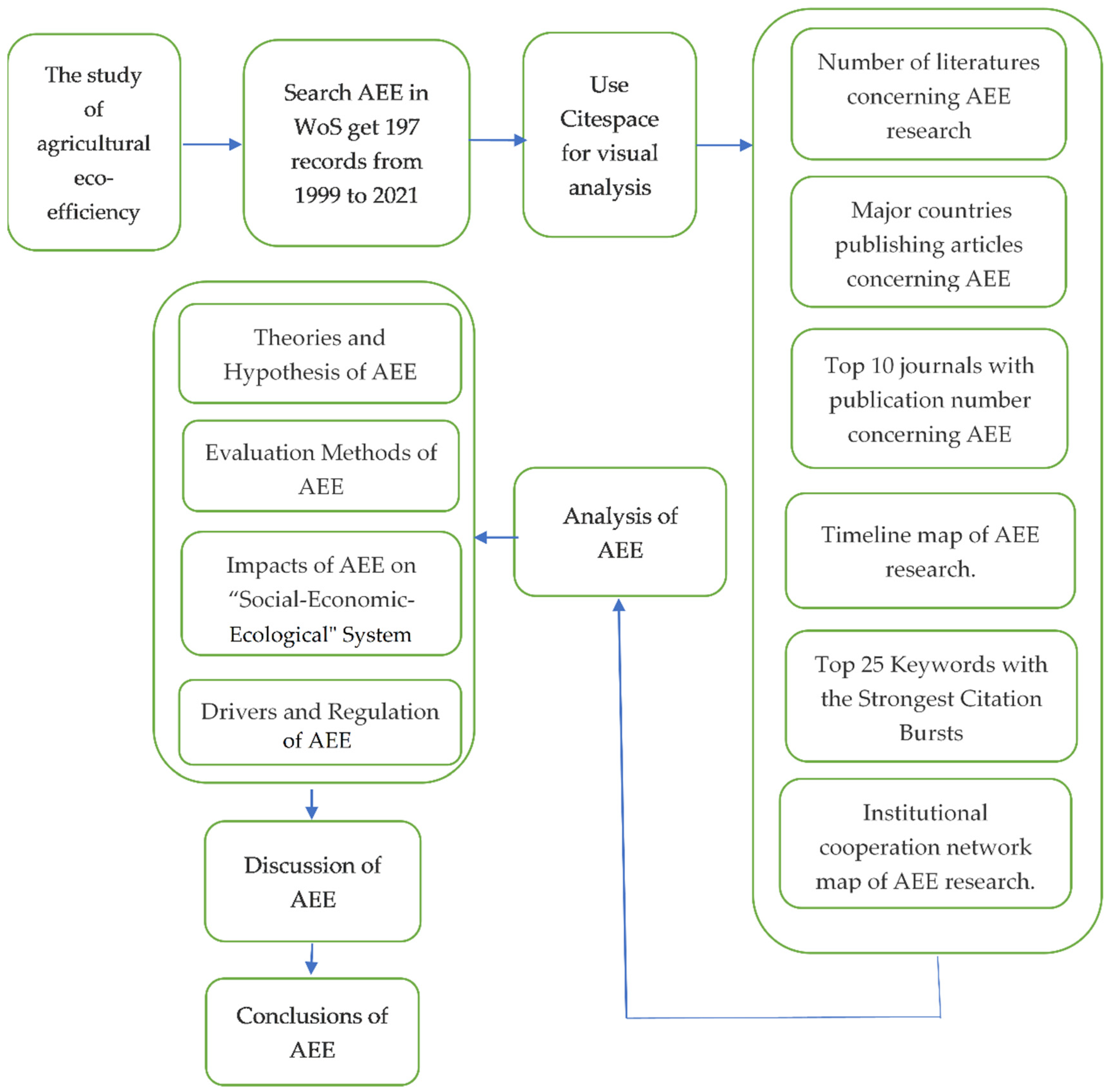 Sustainability 14 01051 g001