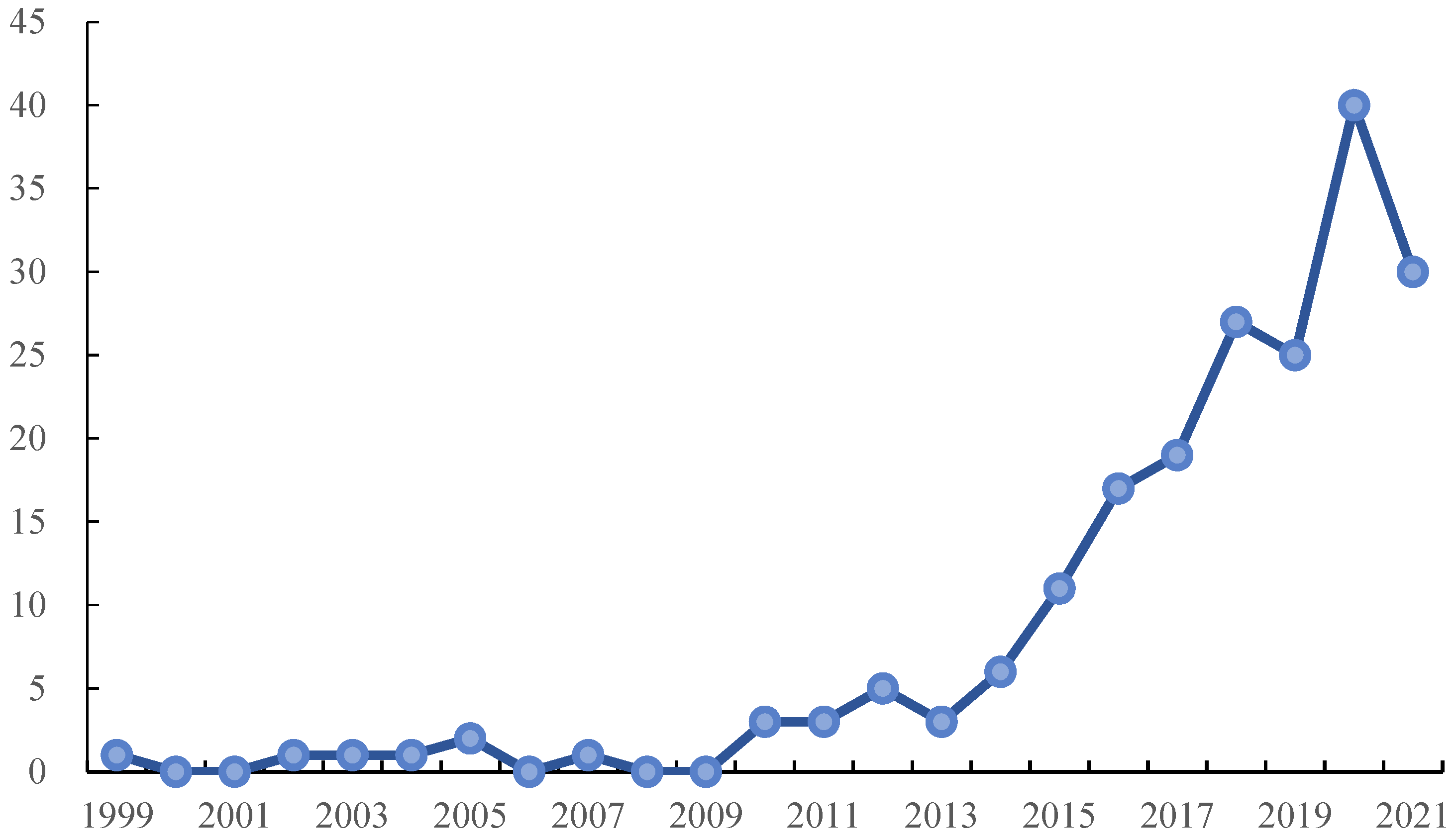 Sustainability 14 01051 g002