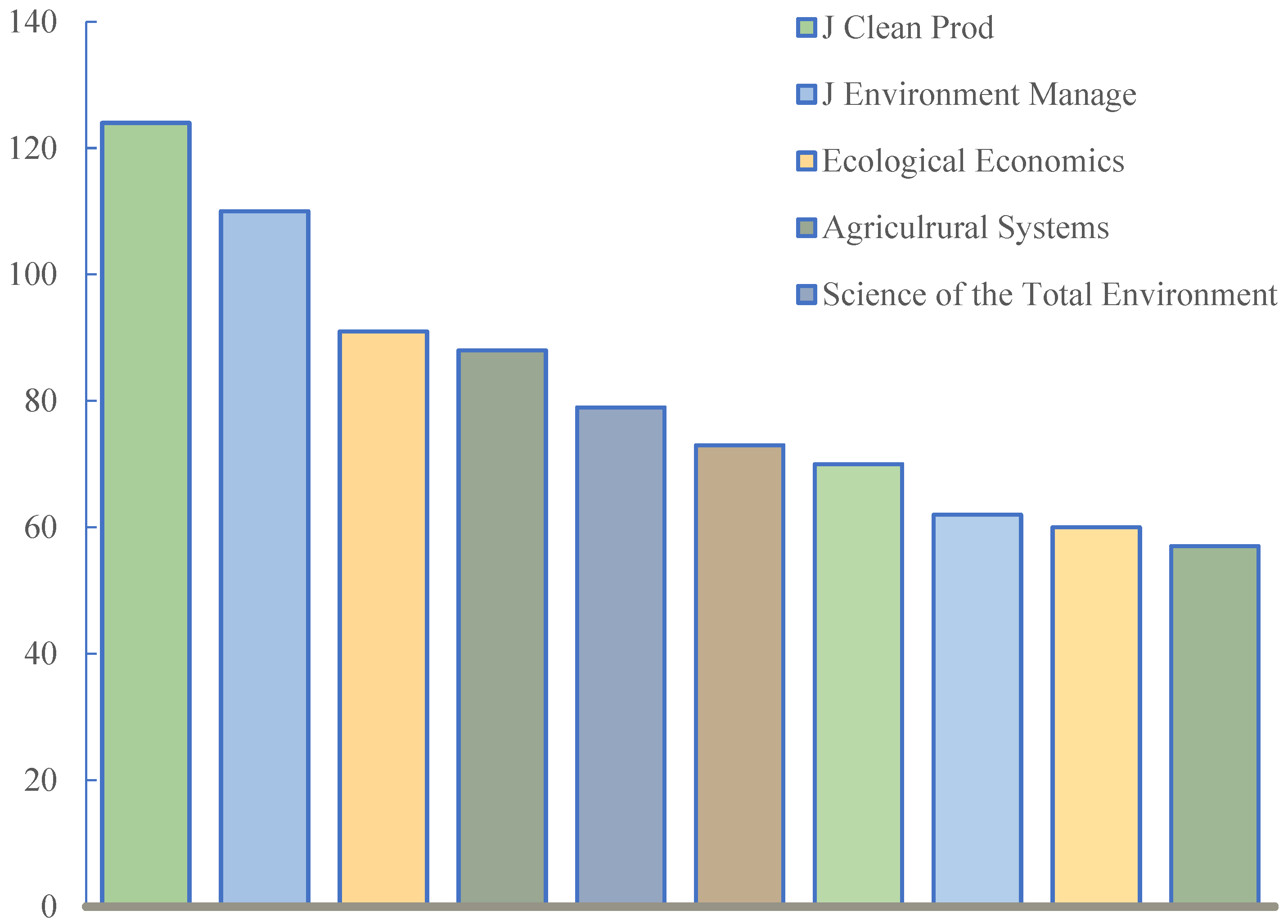 Sustainability 14 01051 g003