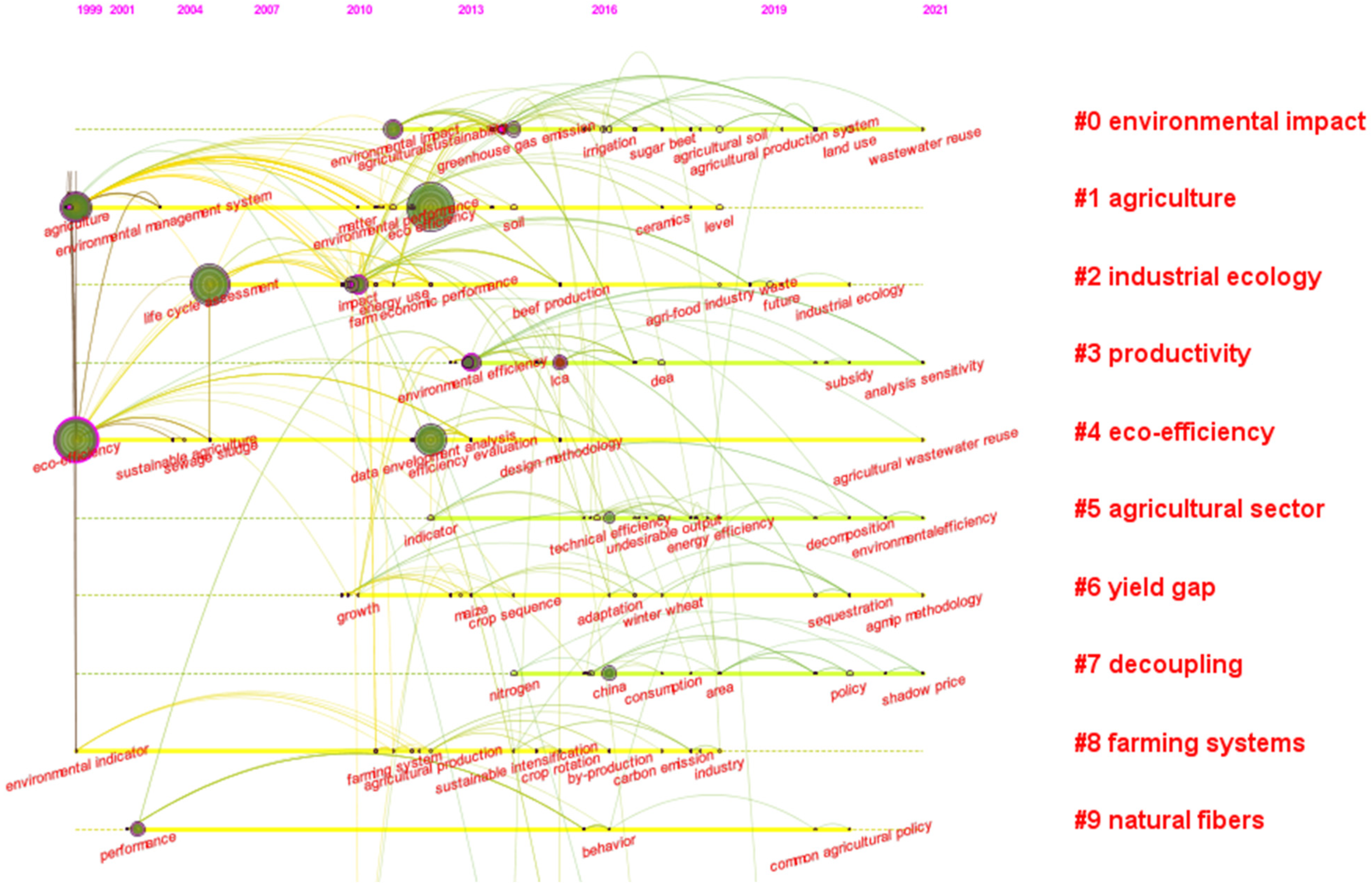 Sustainability 14 01051 g004