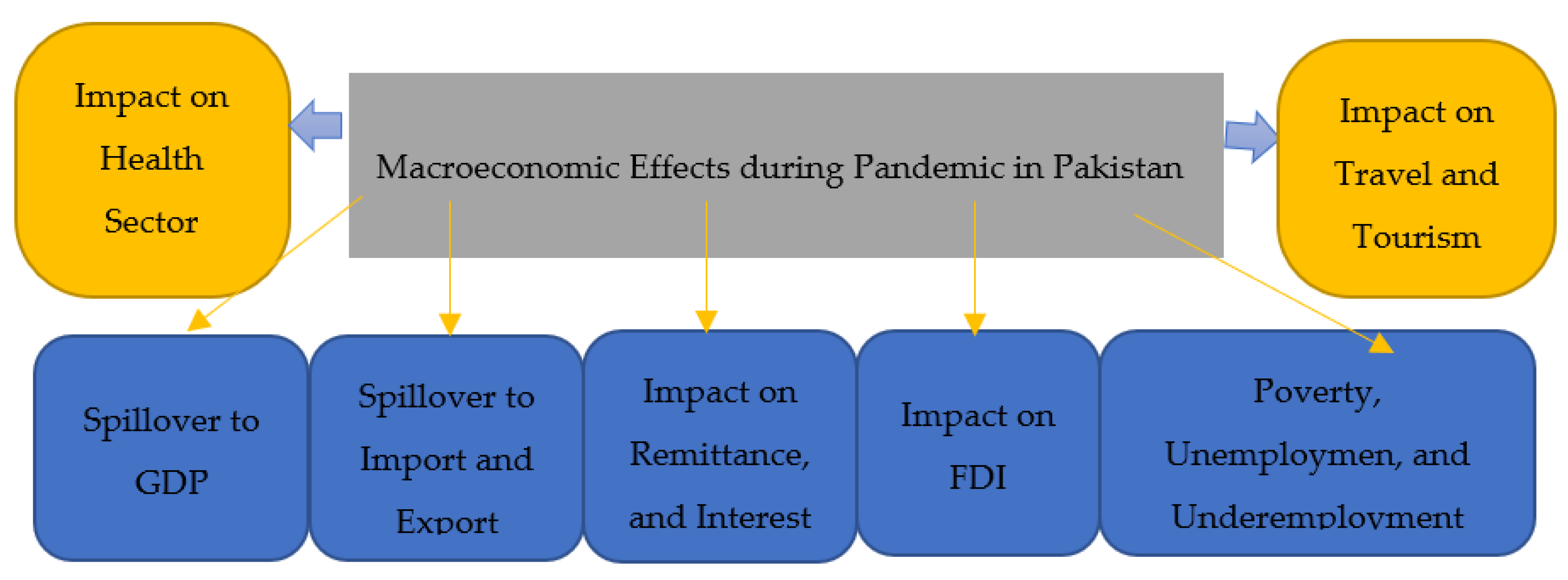 Sustainability 14 01054 g002 Sustainability 14 01054 g002