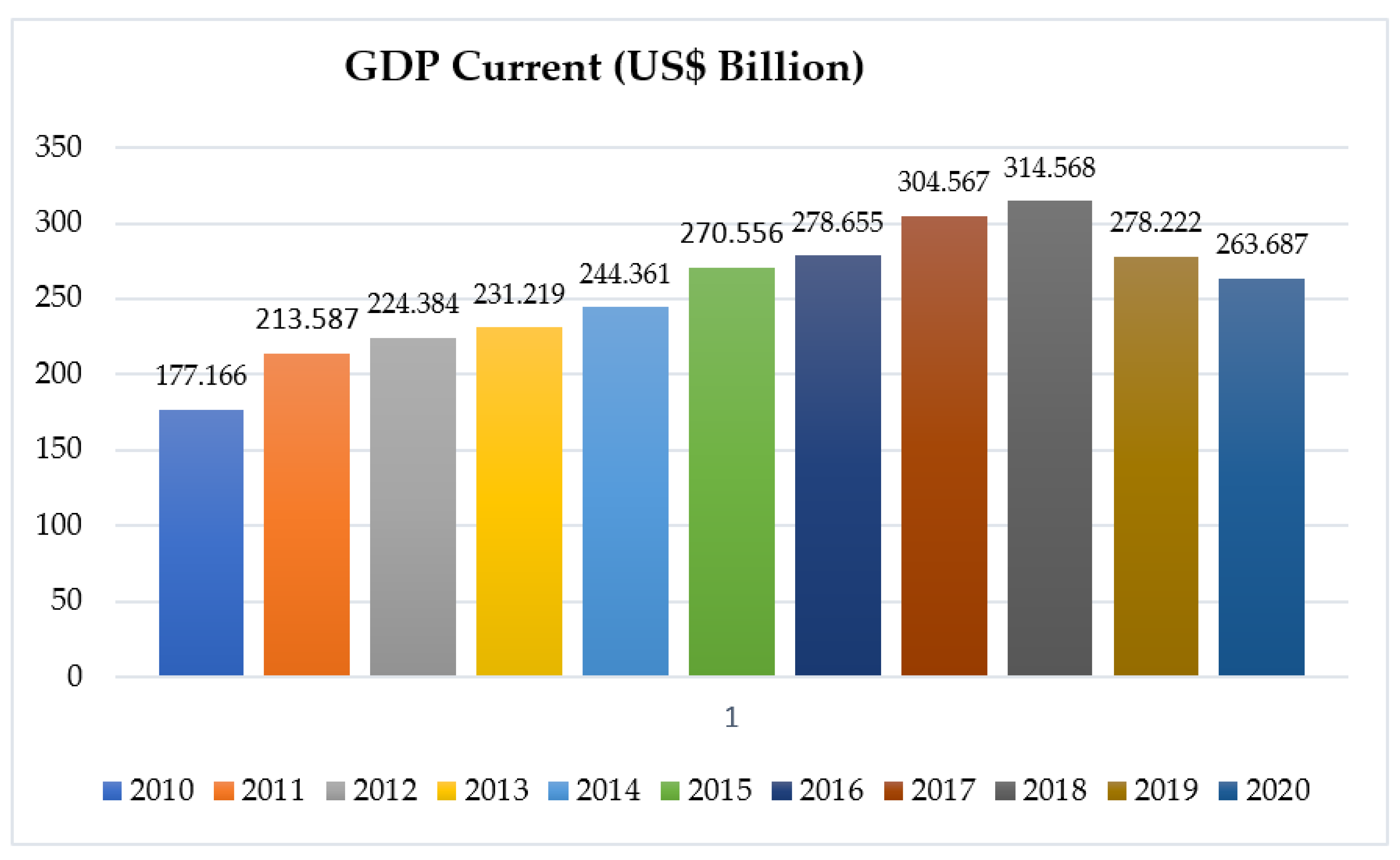 Sustainability 14 01054 g003 Sustainability 14 01054 g003