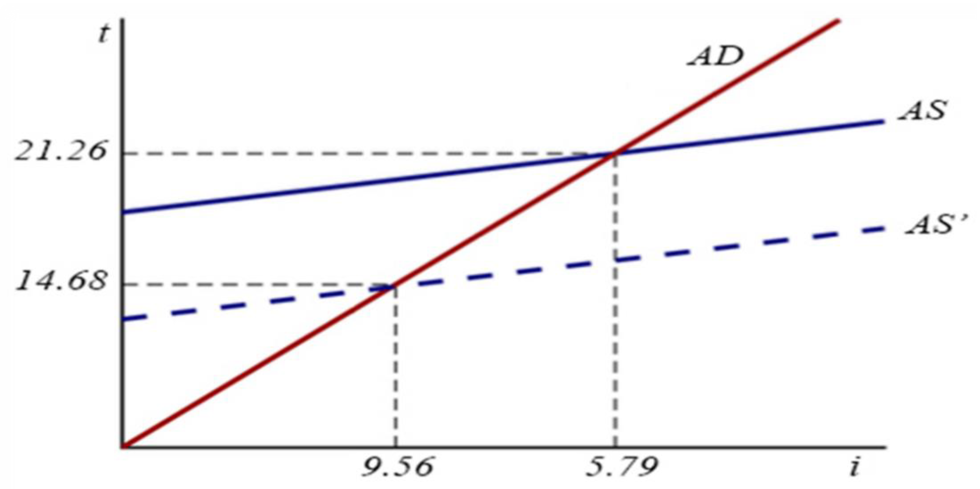 Sustainability 14 01054 g005 Sustainability 14 01054 g005
