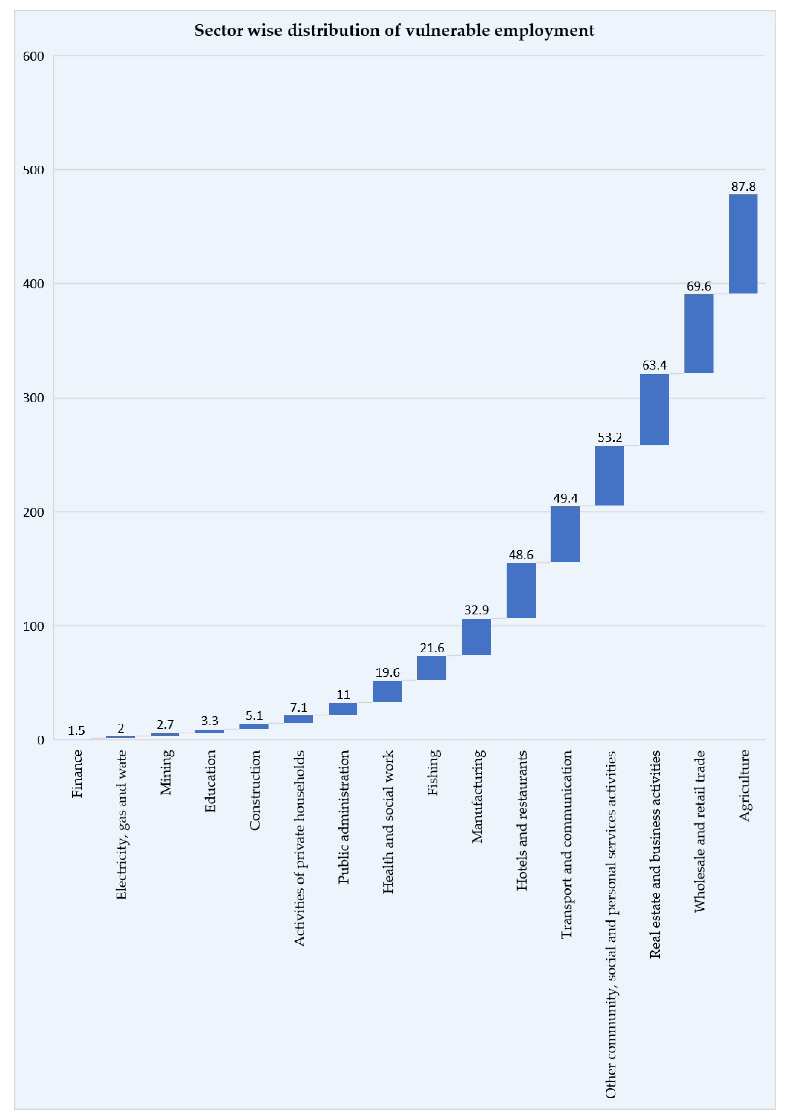 Sustainability 14 01054 g006 Sustainability 14 01054 g006