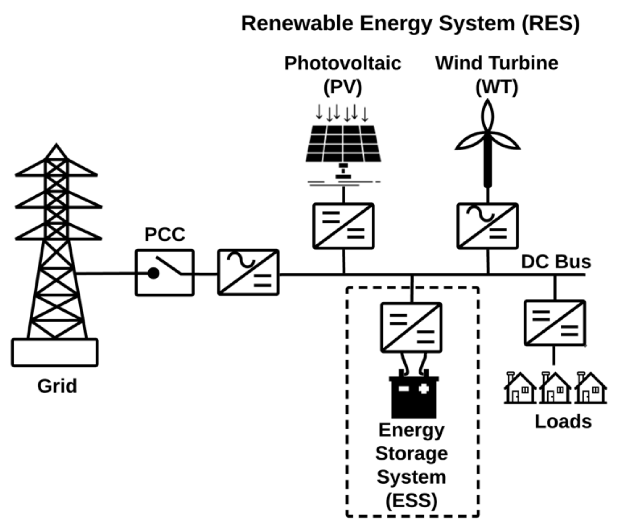 Sustainability 14 01056 g001