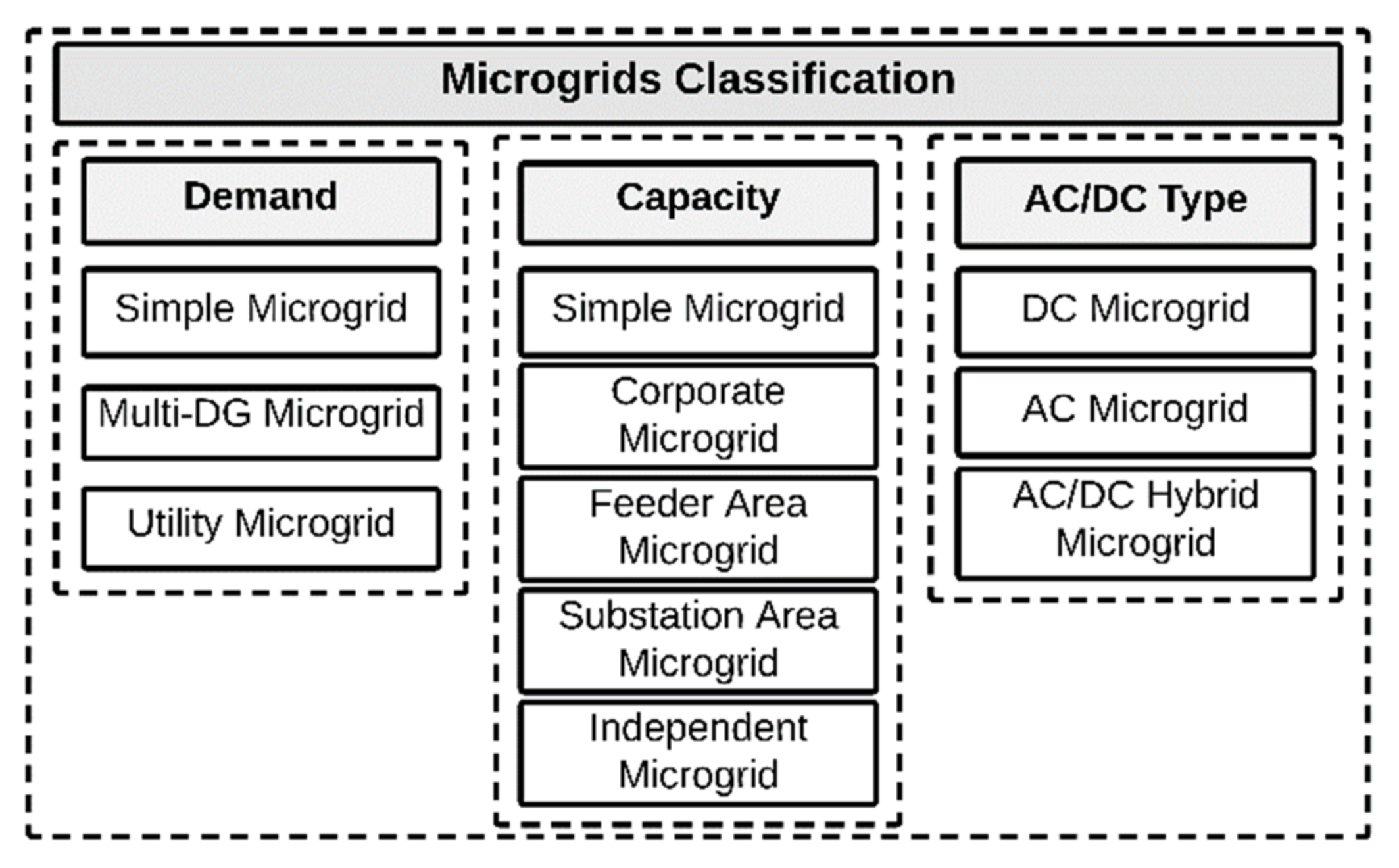 Sustainability 14 01056 g003