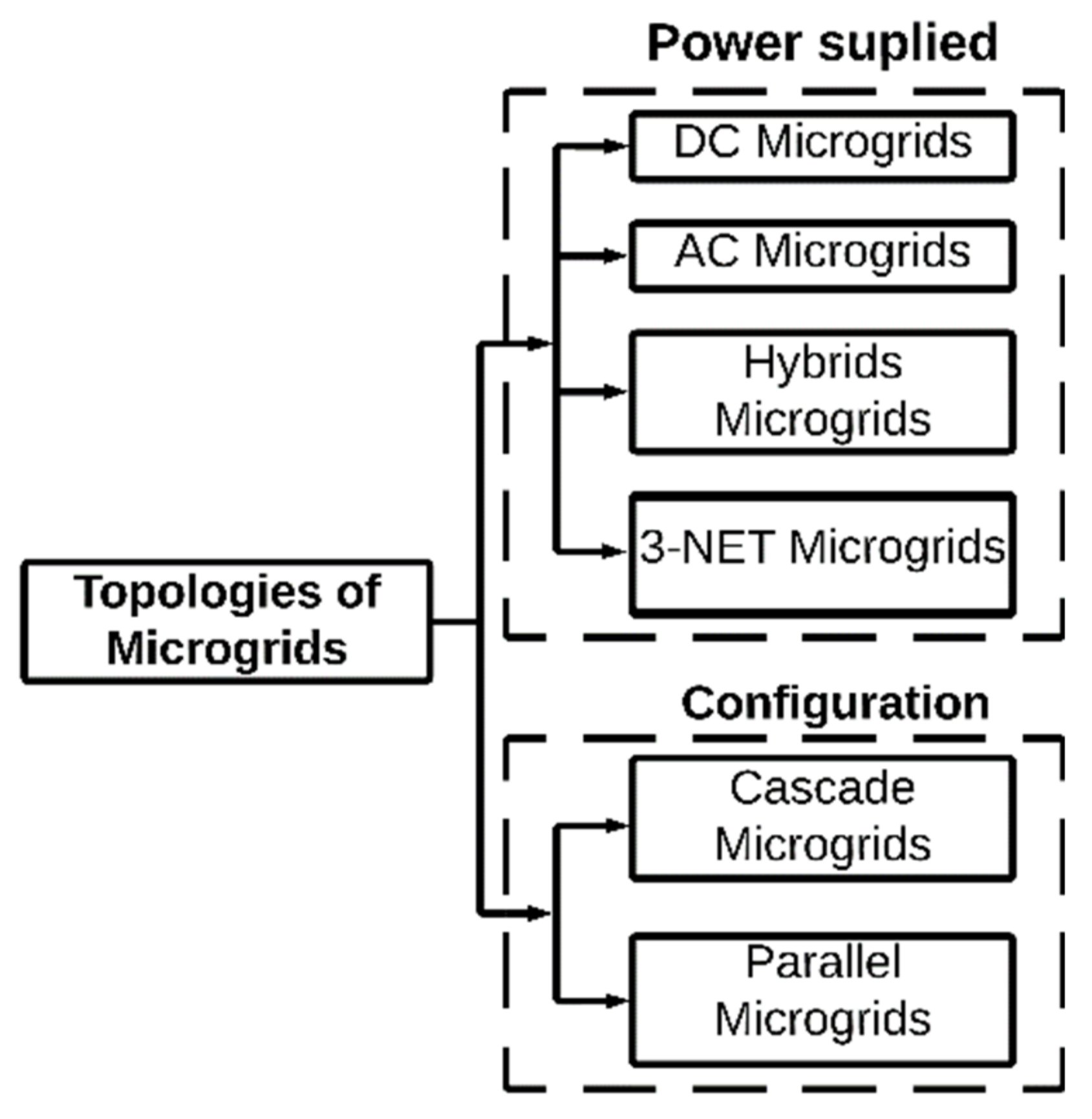 Sustainability 14 01056 g004