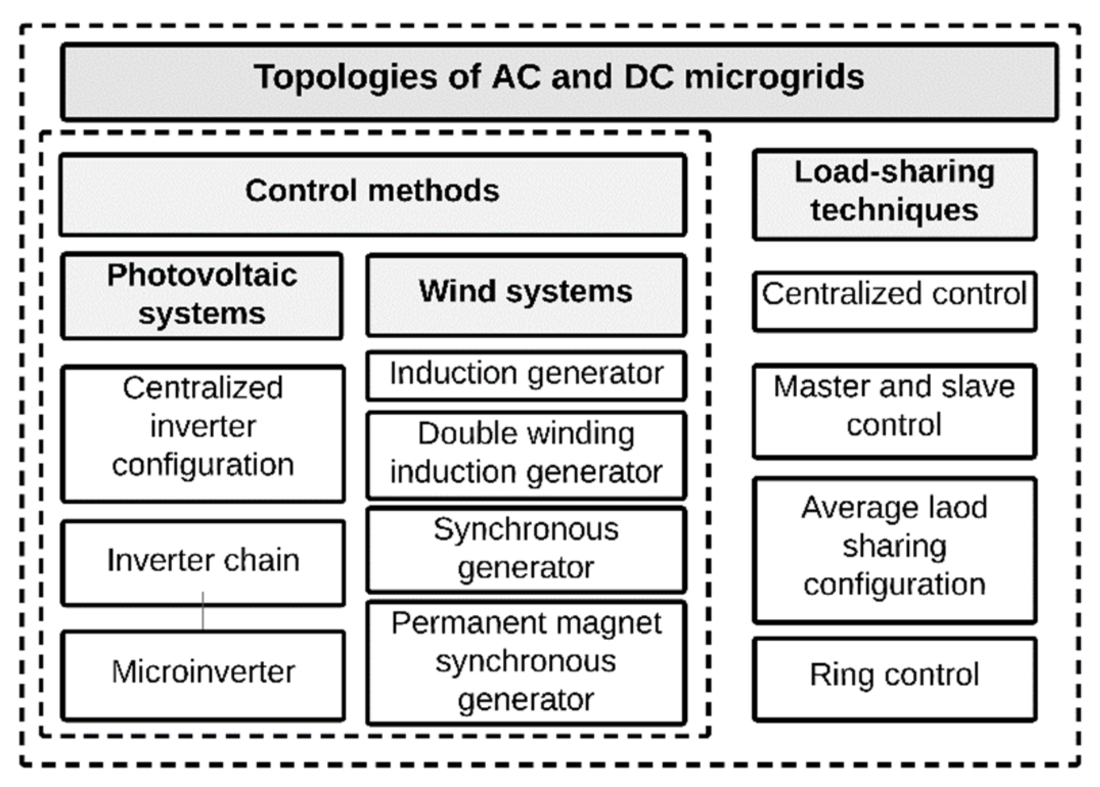 Sustainability 14 01056 g006
