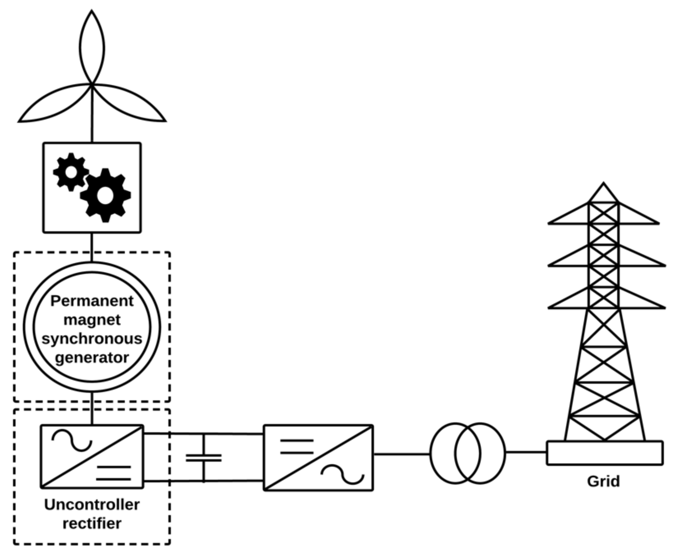 Sustainability 14 01056 g013