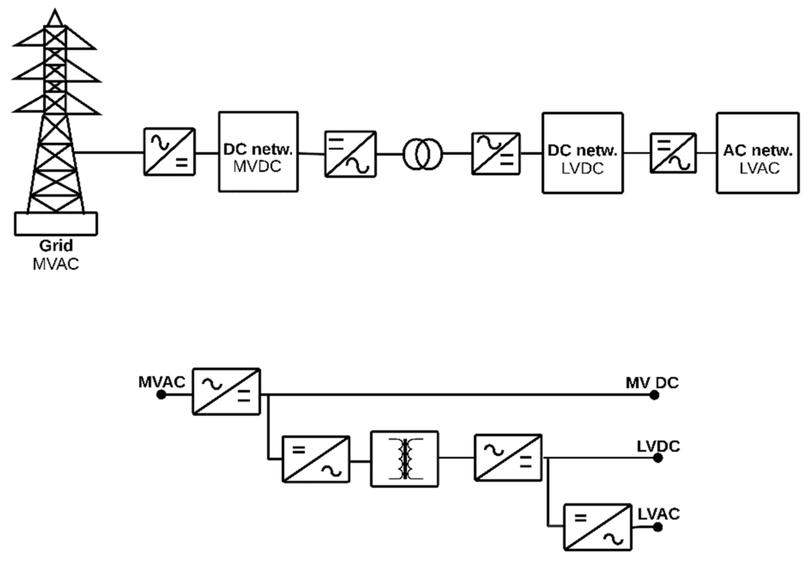 Sustainability 14 01056 g022