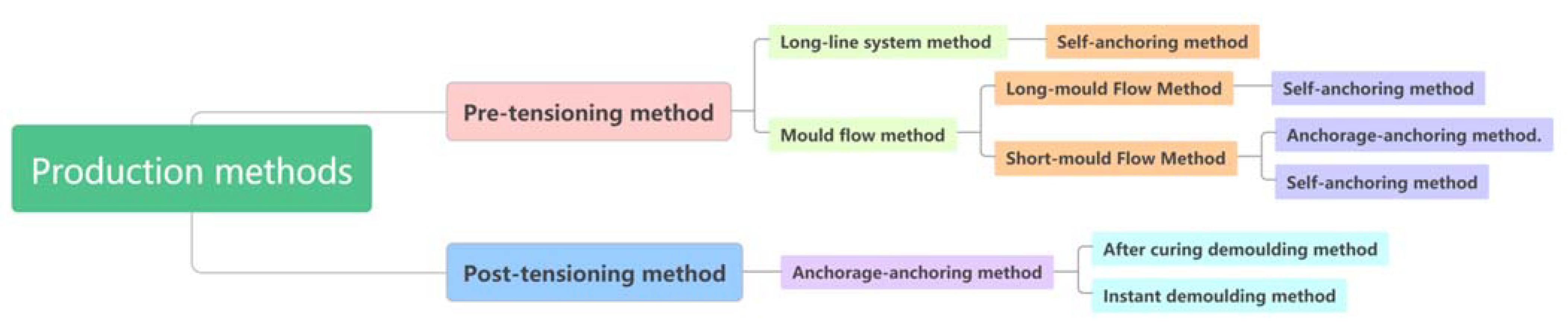 Sustainability 14 01059 g002 550