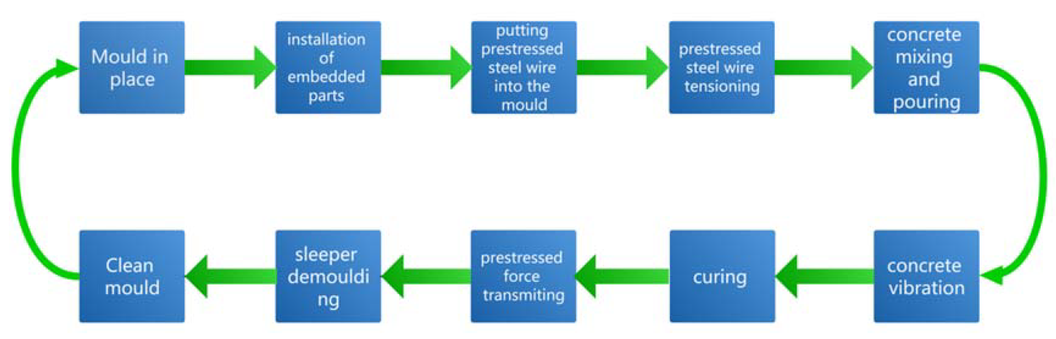 Sustainability 14 01059 g003 550
