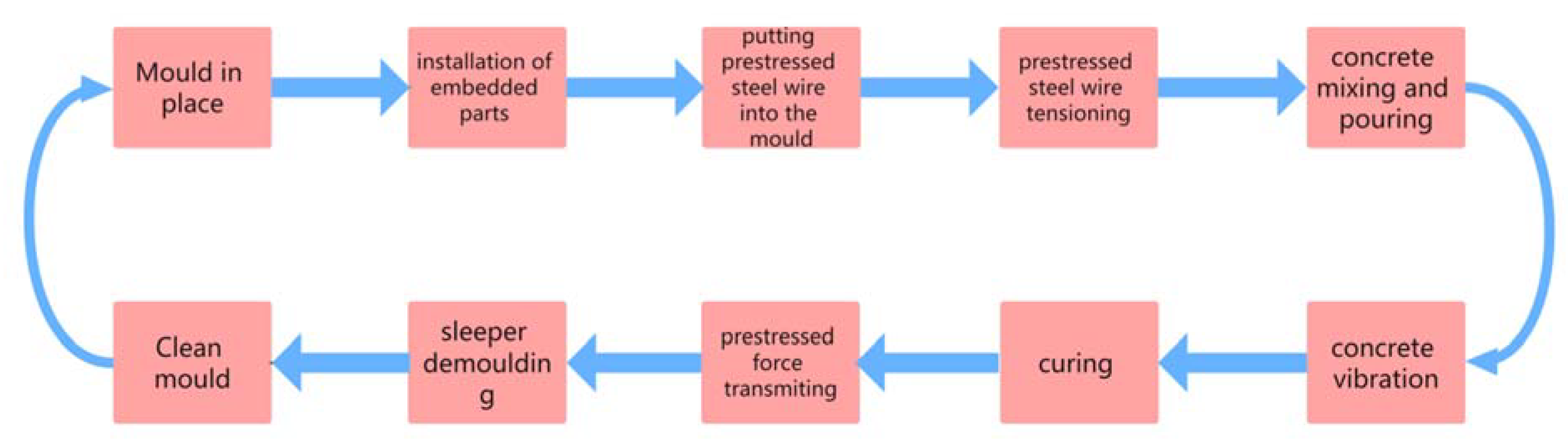 Sustainability 14 01059 g007 550