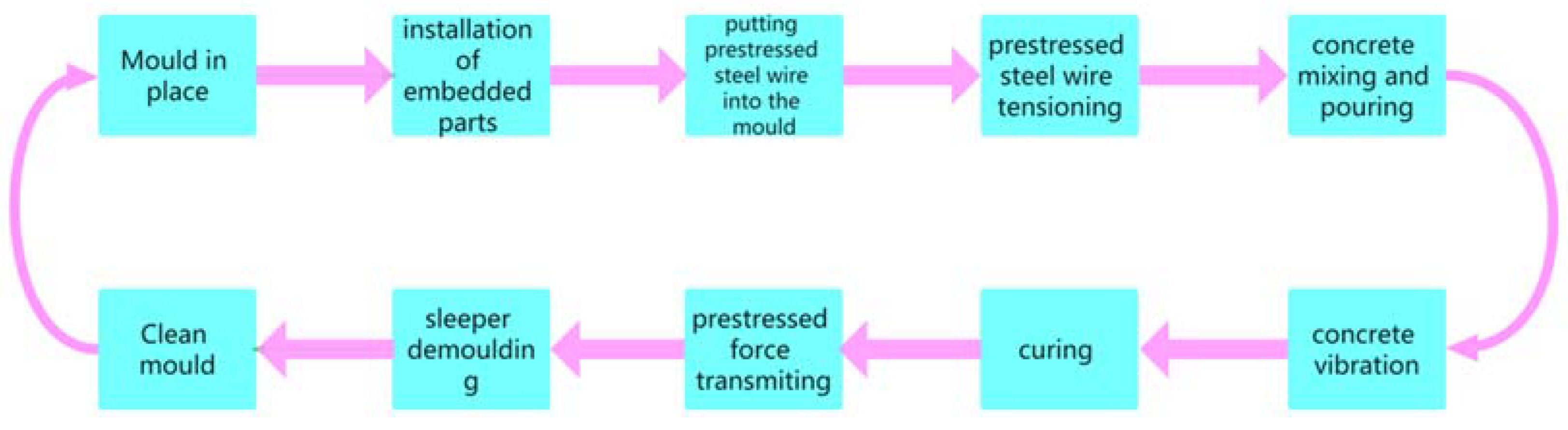 Sustainability 14 01059 g011 550