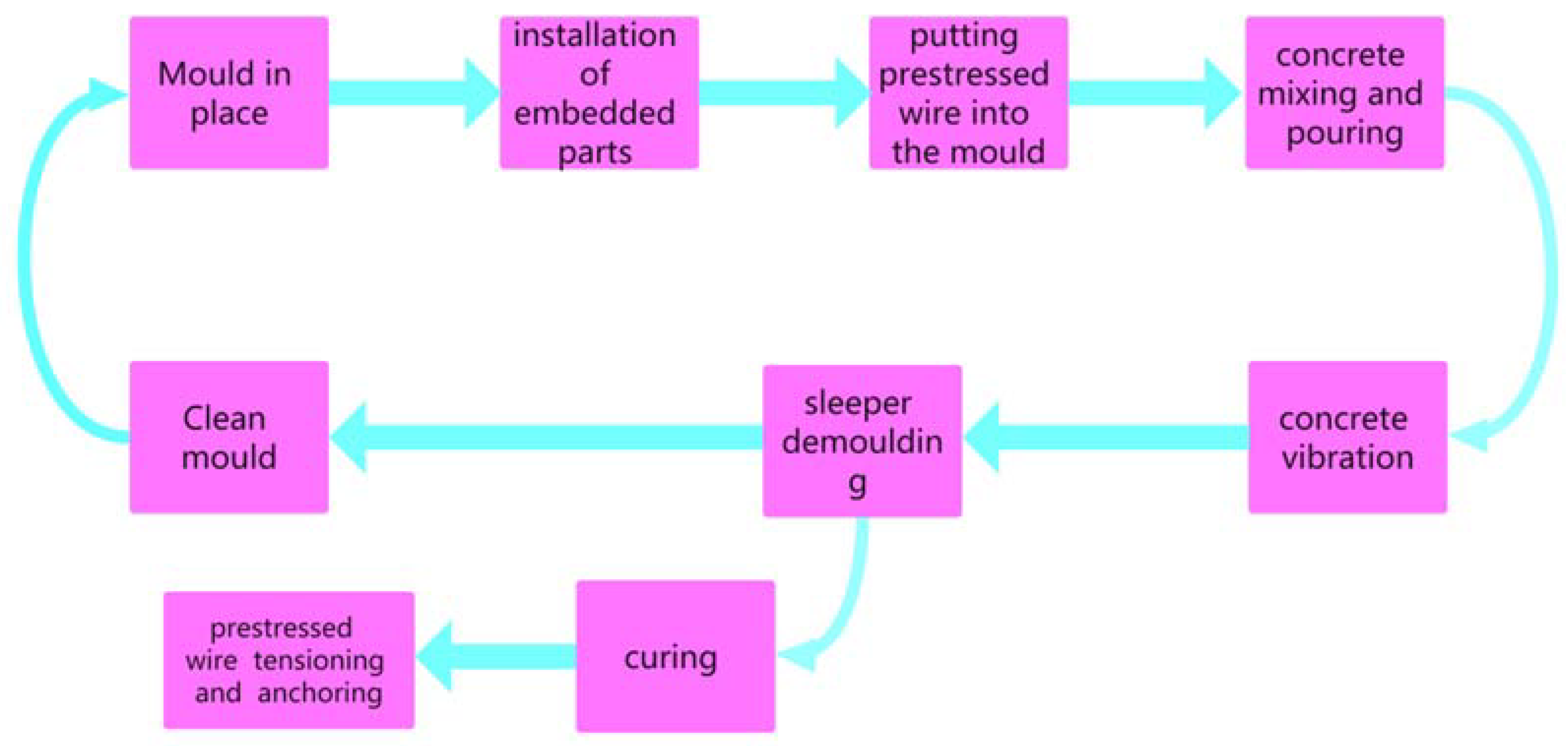 Sustainability 14 01059 g019 550