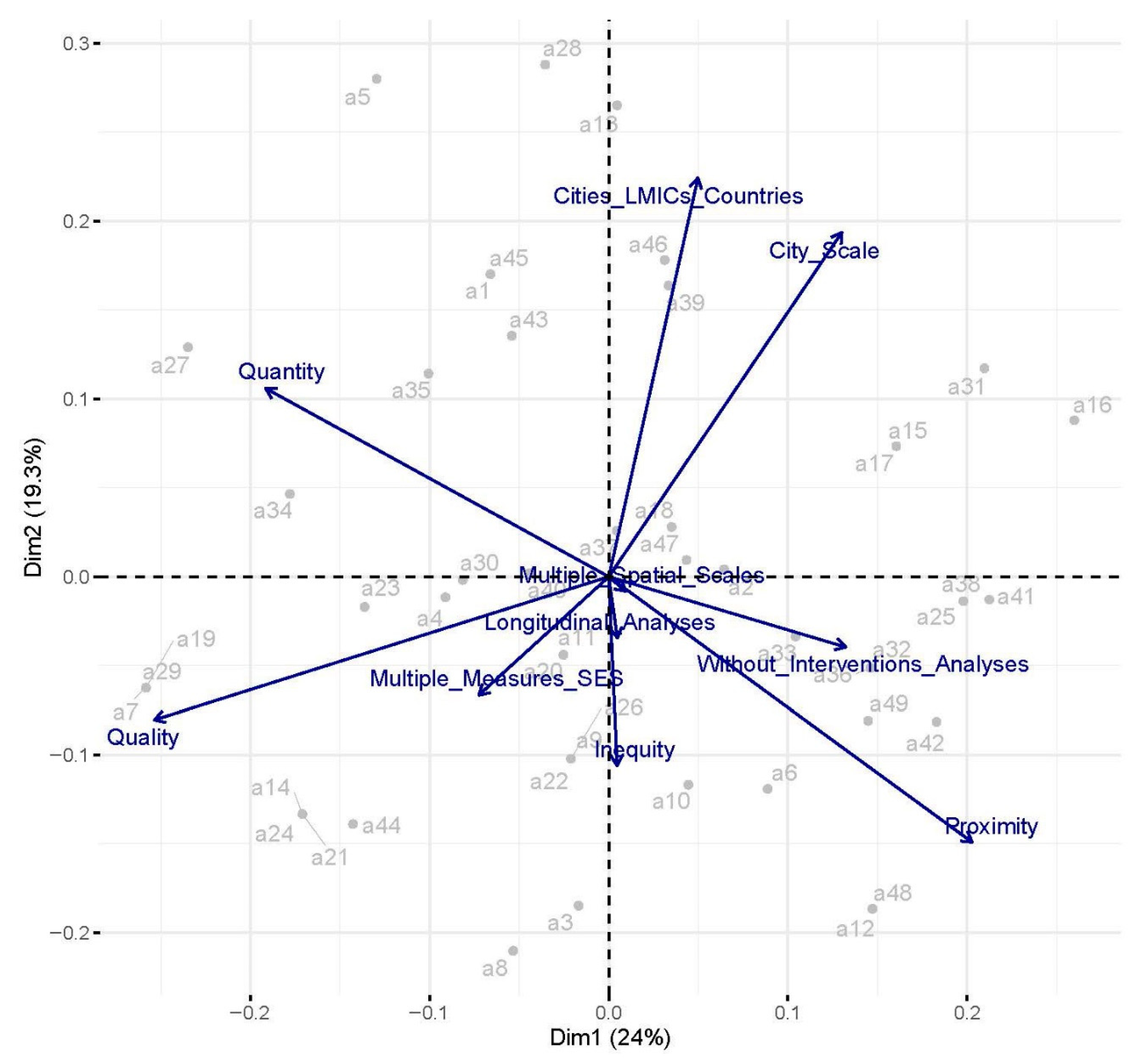 Sustainability 14 01062 g003
