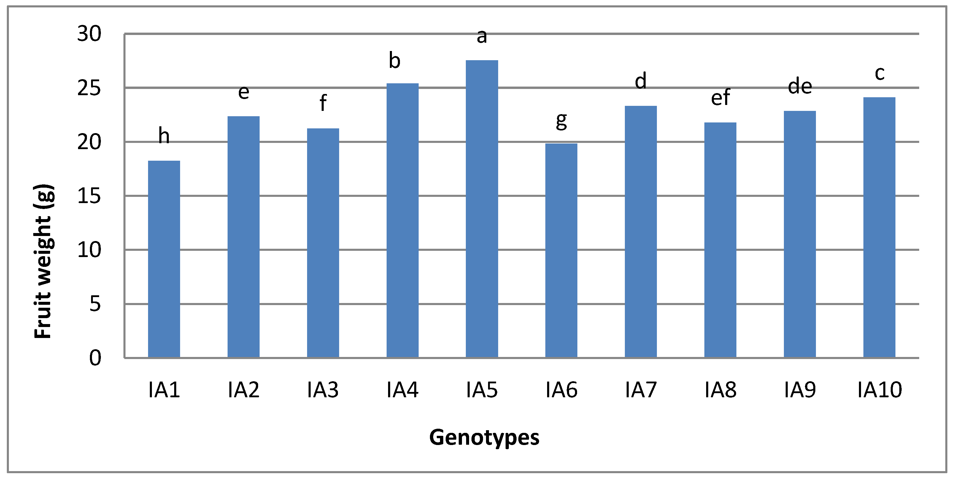 Sustainability 14 01063 g002