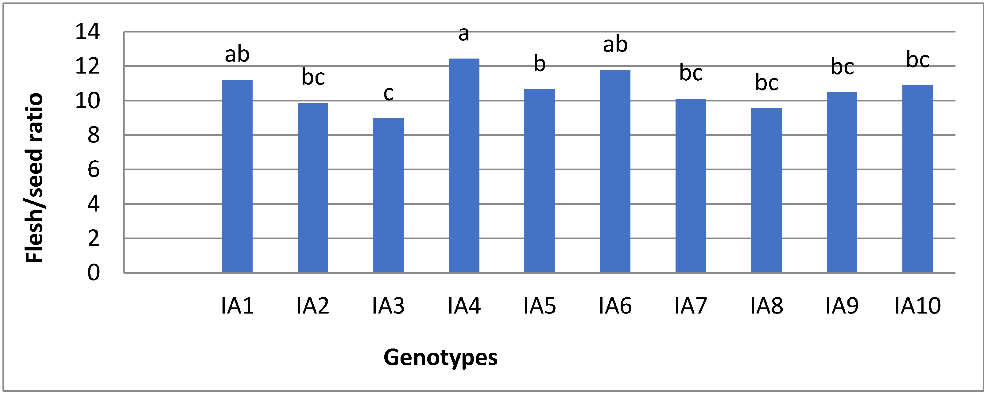 Sustainability 14 01063 g003