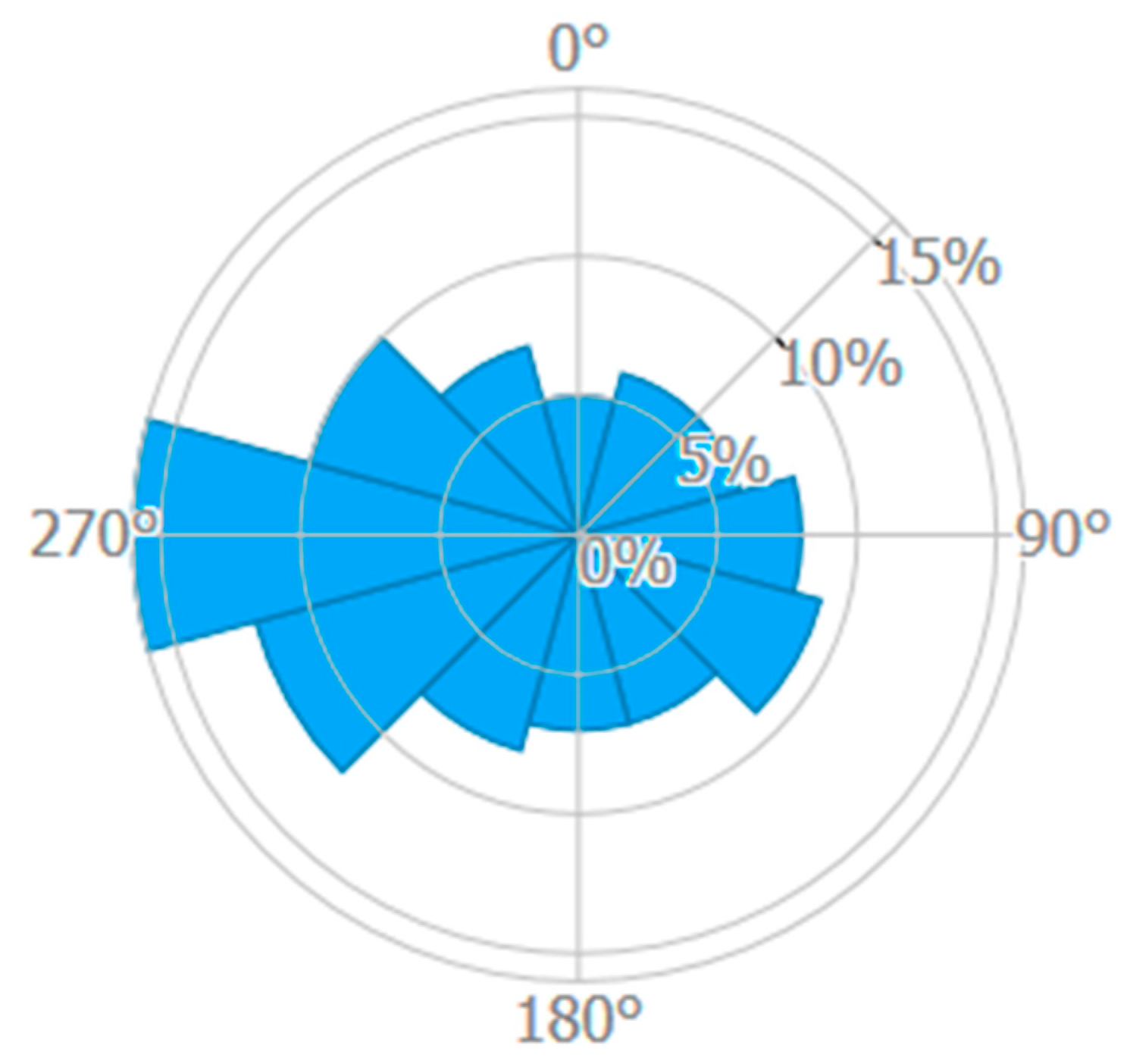 Sustainability 14 01065 g003