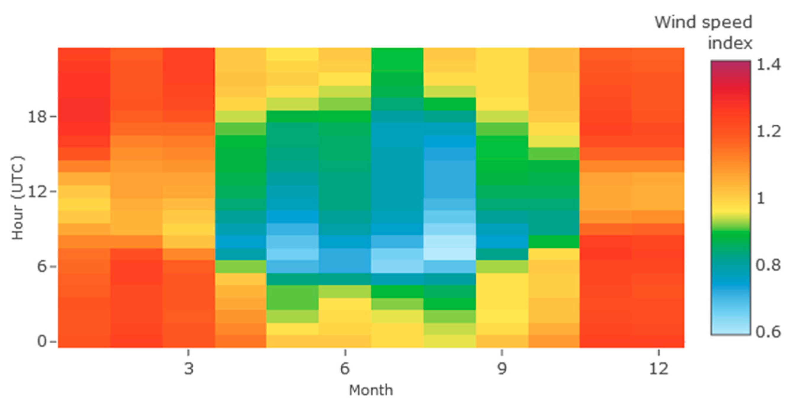 Sustainability 14 01065 g004